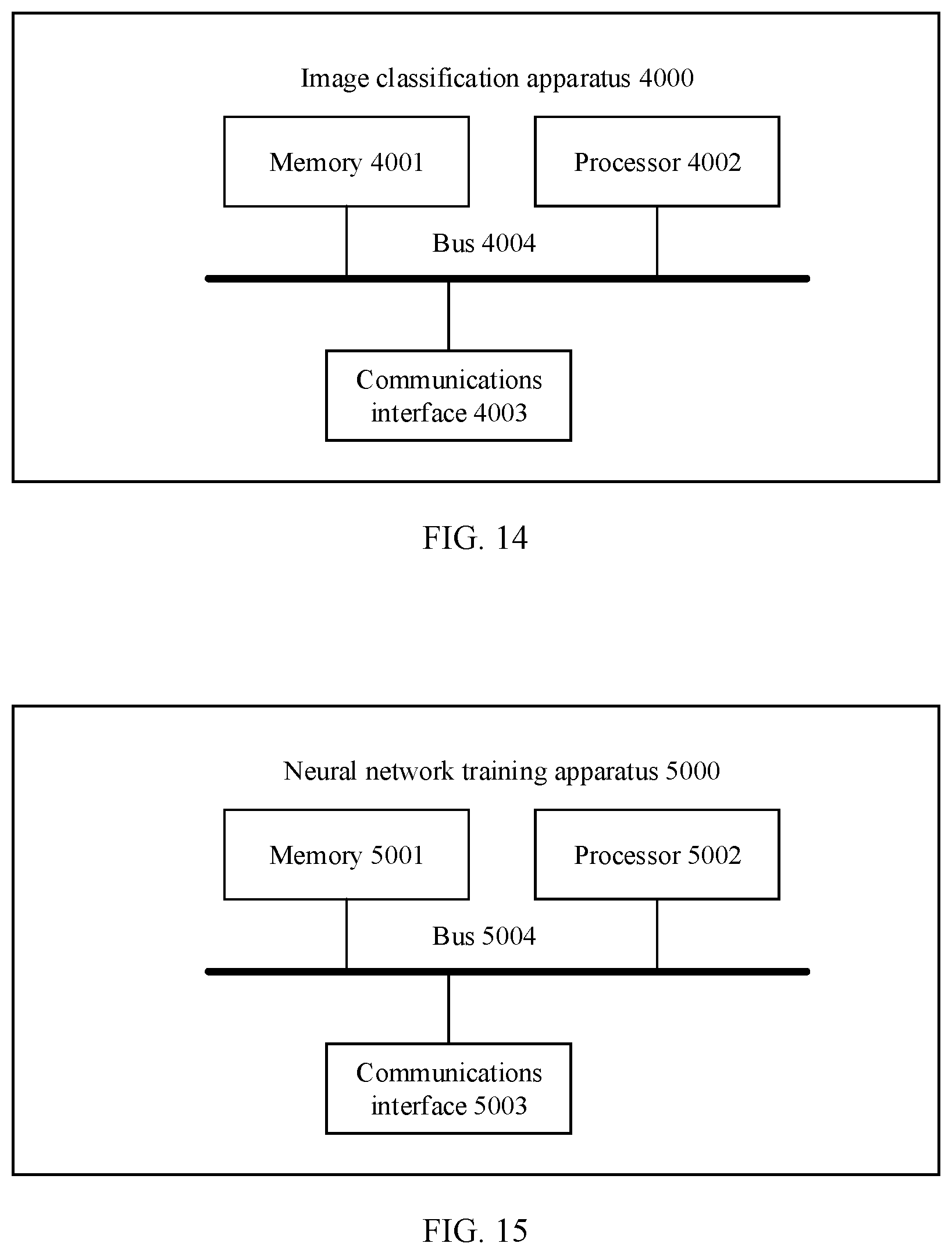 Patent US12314343 Figure 11 – Image classification method, neural network training method, and apparatus