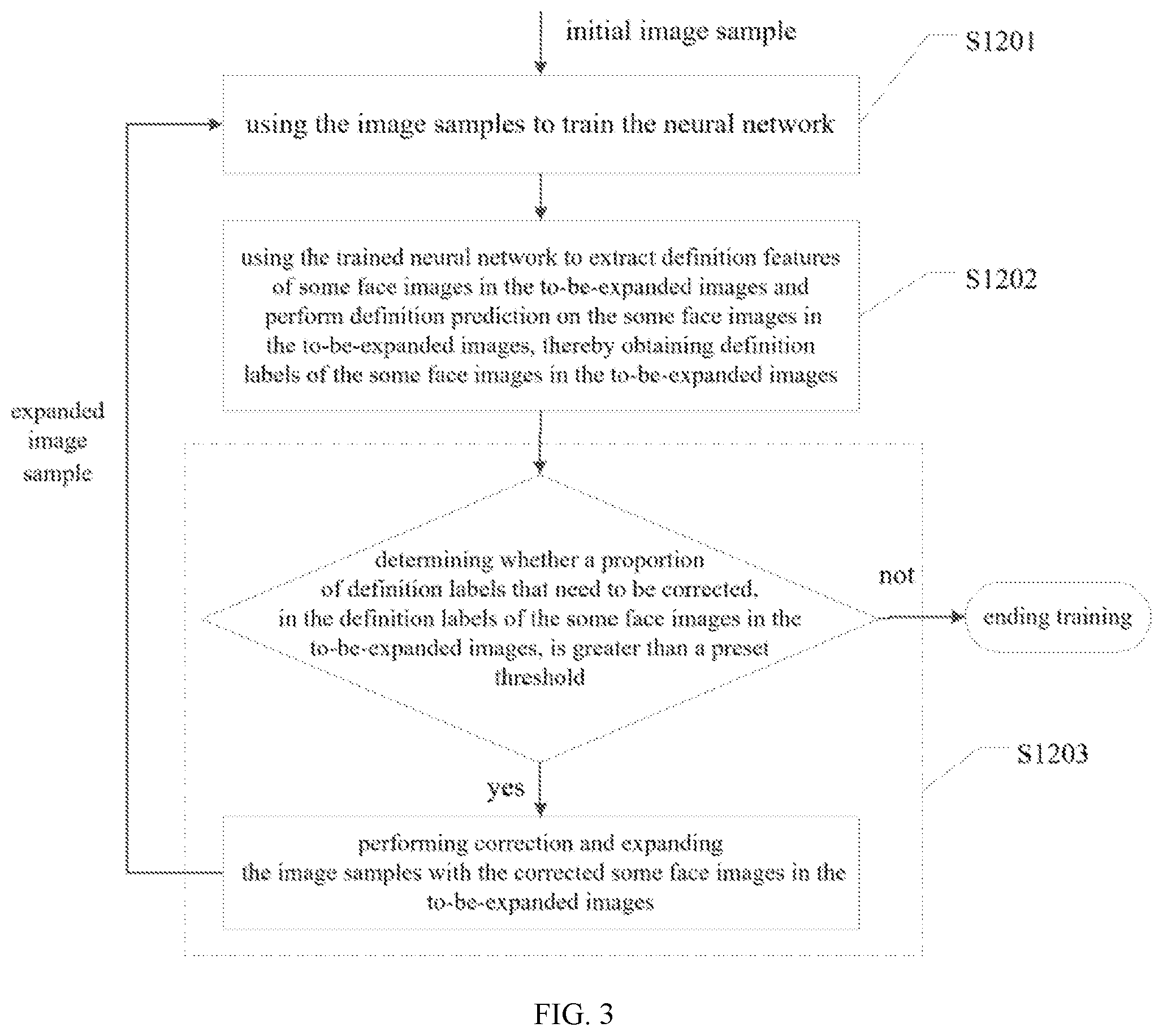 Patent US12314344 Figure 2 – Neural network of predicting image definition, training method and prediction method