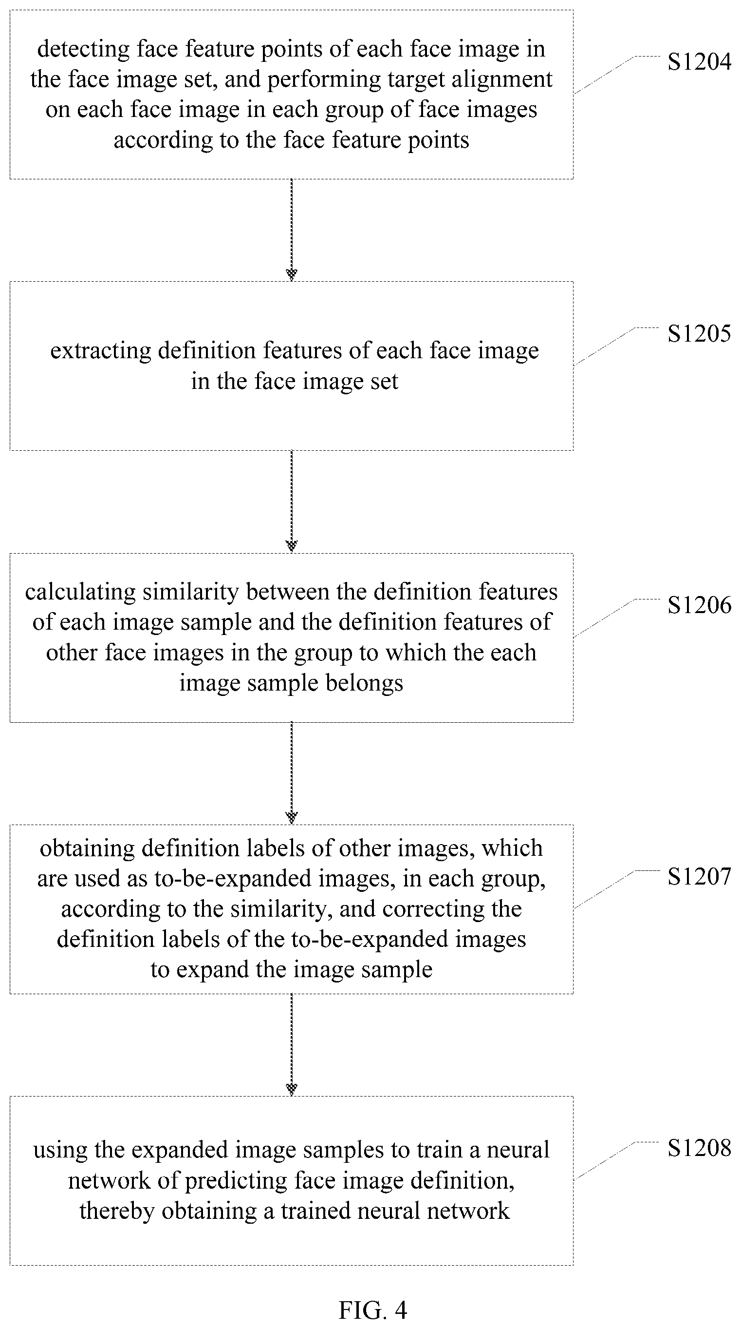Patent US12314344 Figure 3 – Neural network of predicting image definition, training method and prediction method