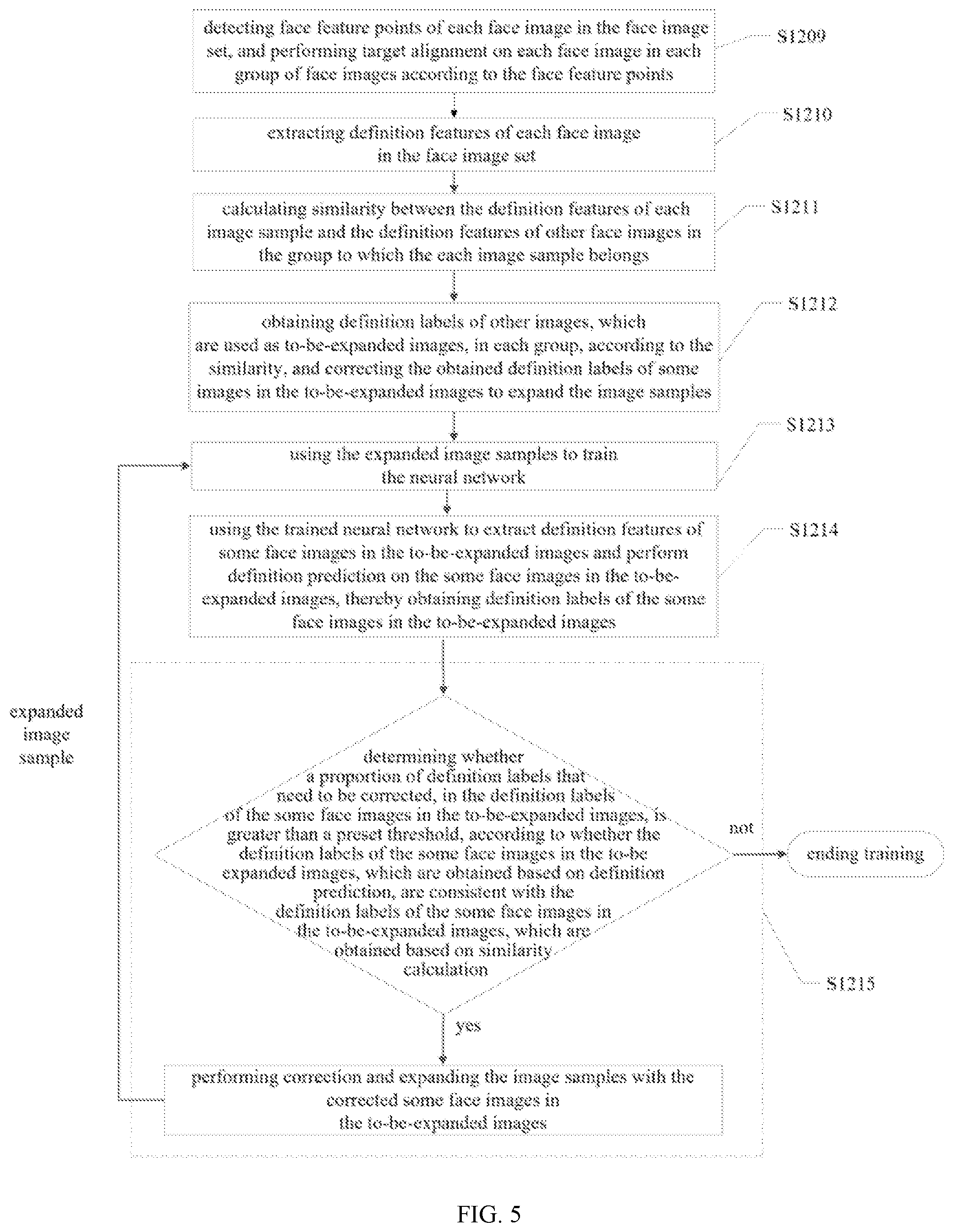 Patent US12314344 Figure 4 – Neural network of predicting image definition, training method and prediction method