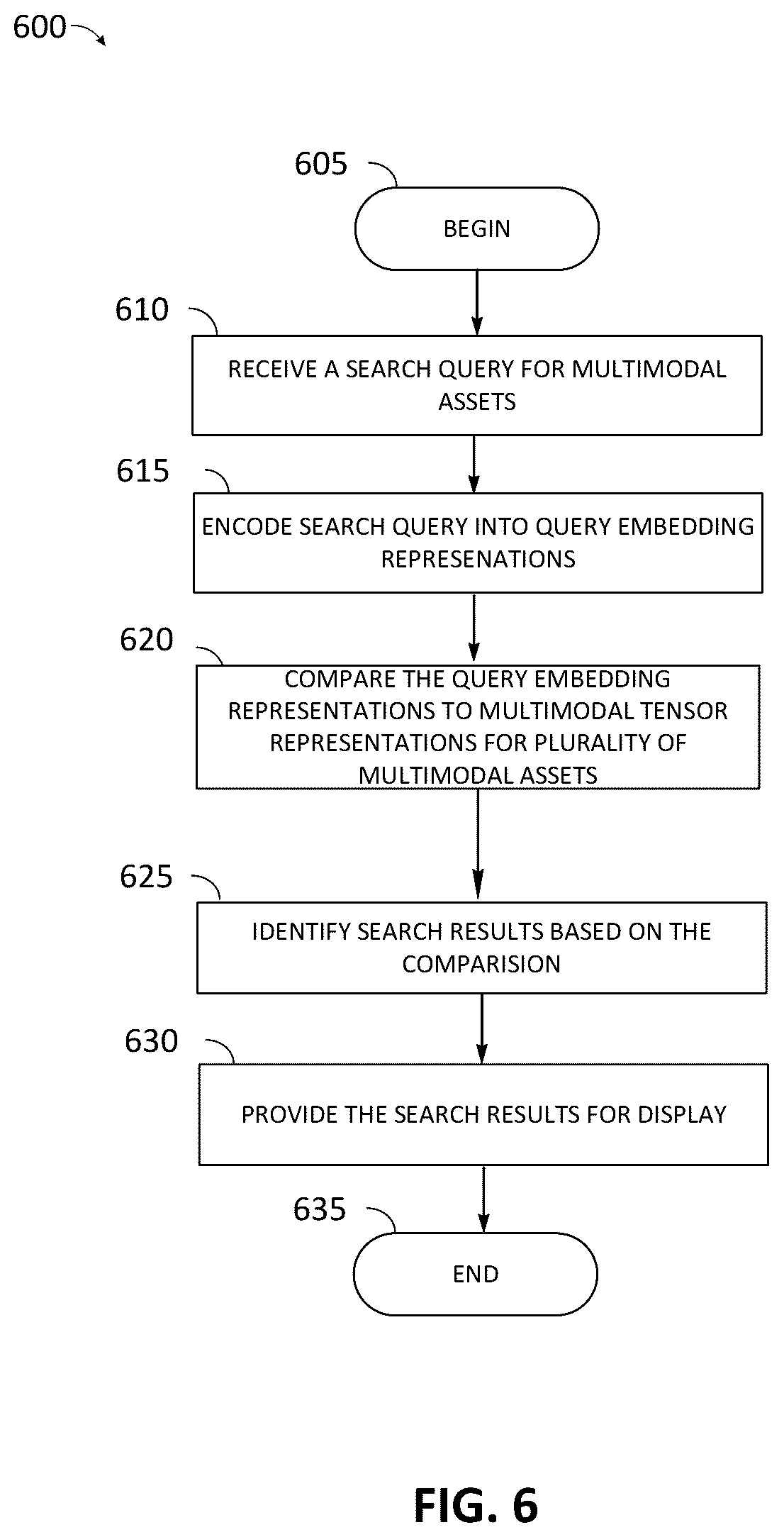 Patent US12314347 Figure 13 – Method and system of retrieving multimodal assets