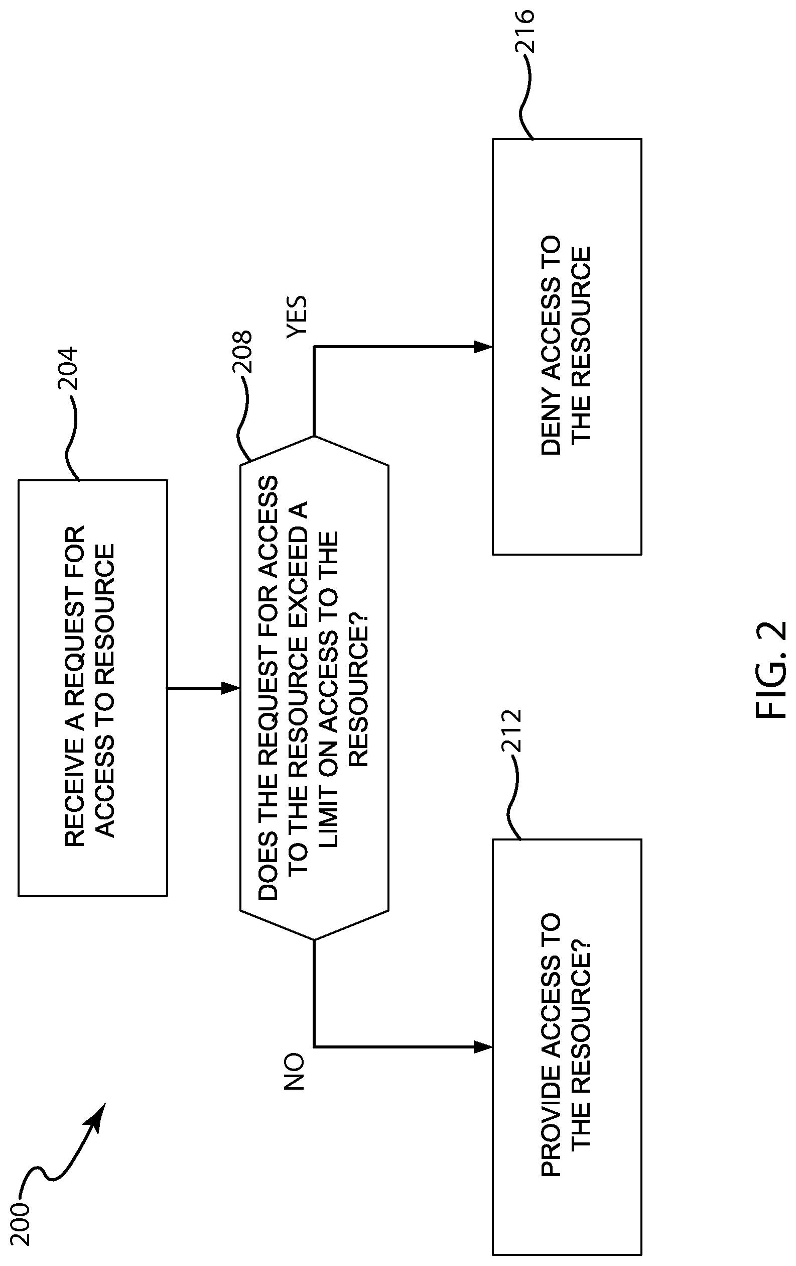 Patent US12314348 Figure 2 – Method and system for user content view protection