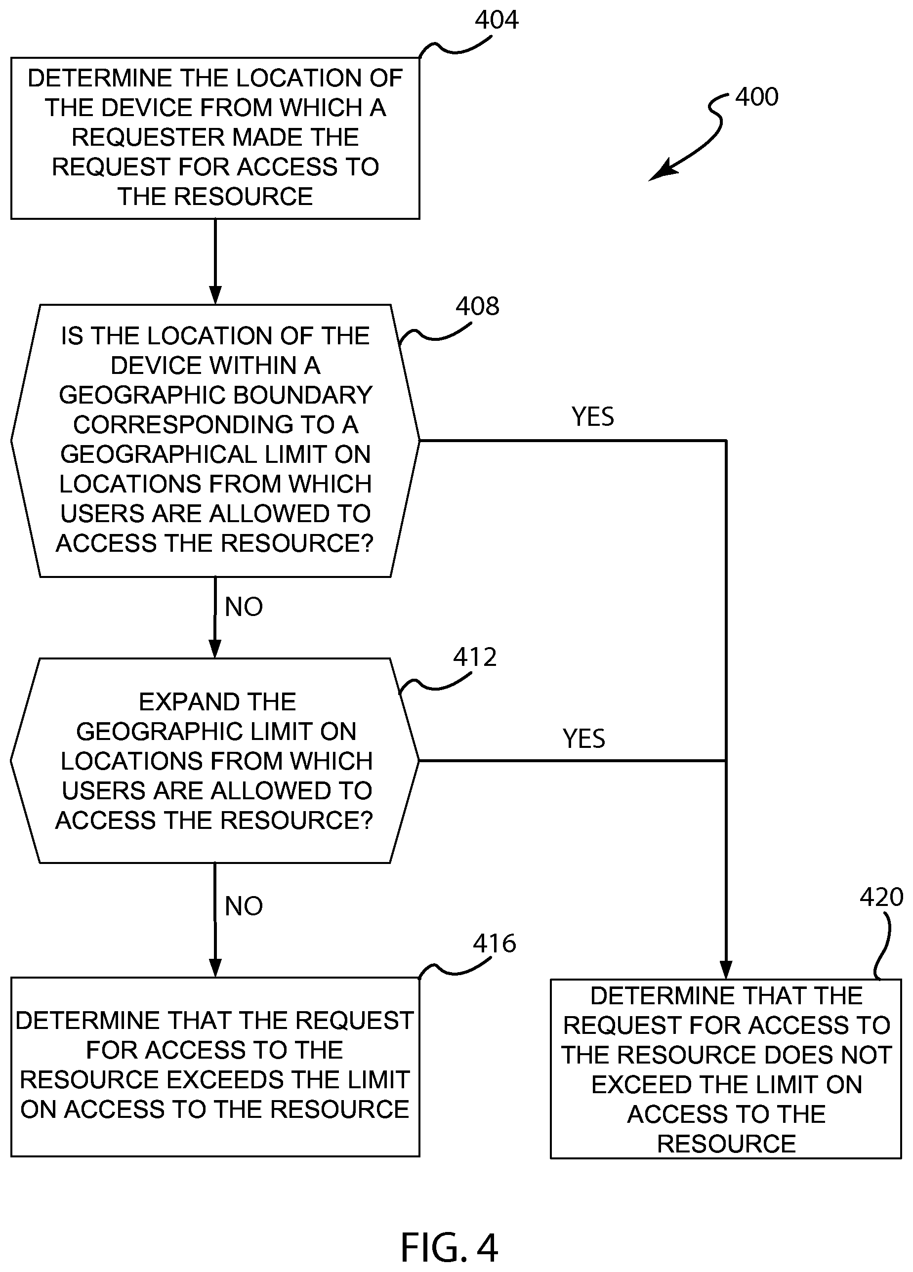 Patent US12314348 Figure 4 – Method and system for user content view protection