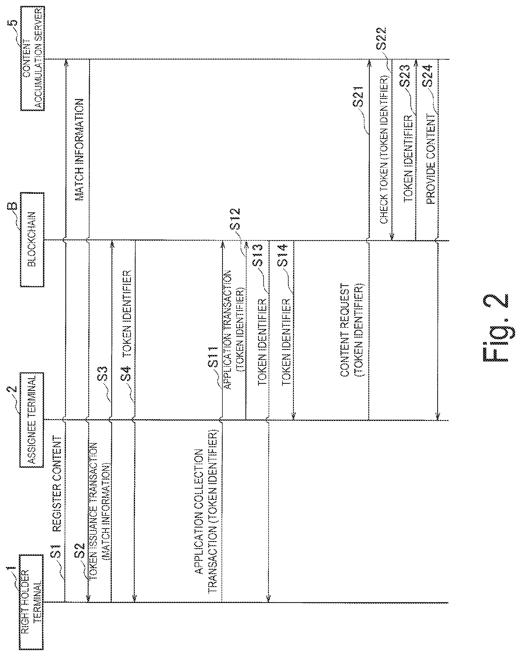 Patent US12314349 Figure 2 – Content contract system, content contract method, and control terminal