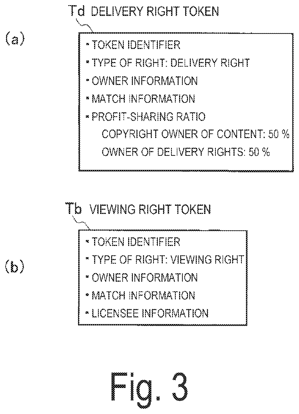 Patent US12314349 Figure 3 – Content contract system, content contract method, and control terminal
