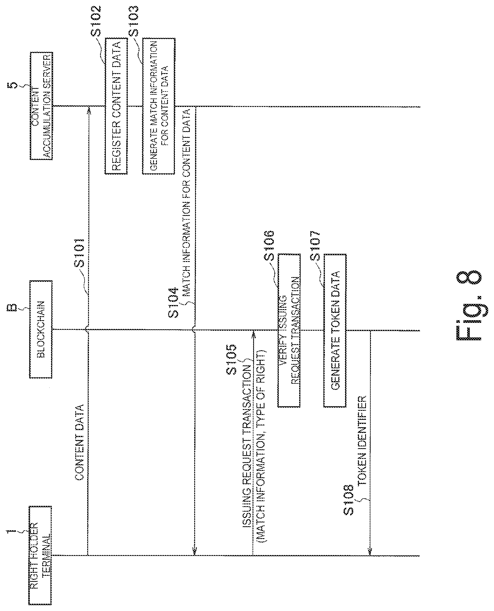 Patent US12314349 Figure 8 – Content contract system, content contract method, and control terminal