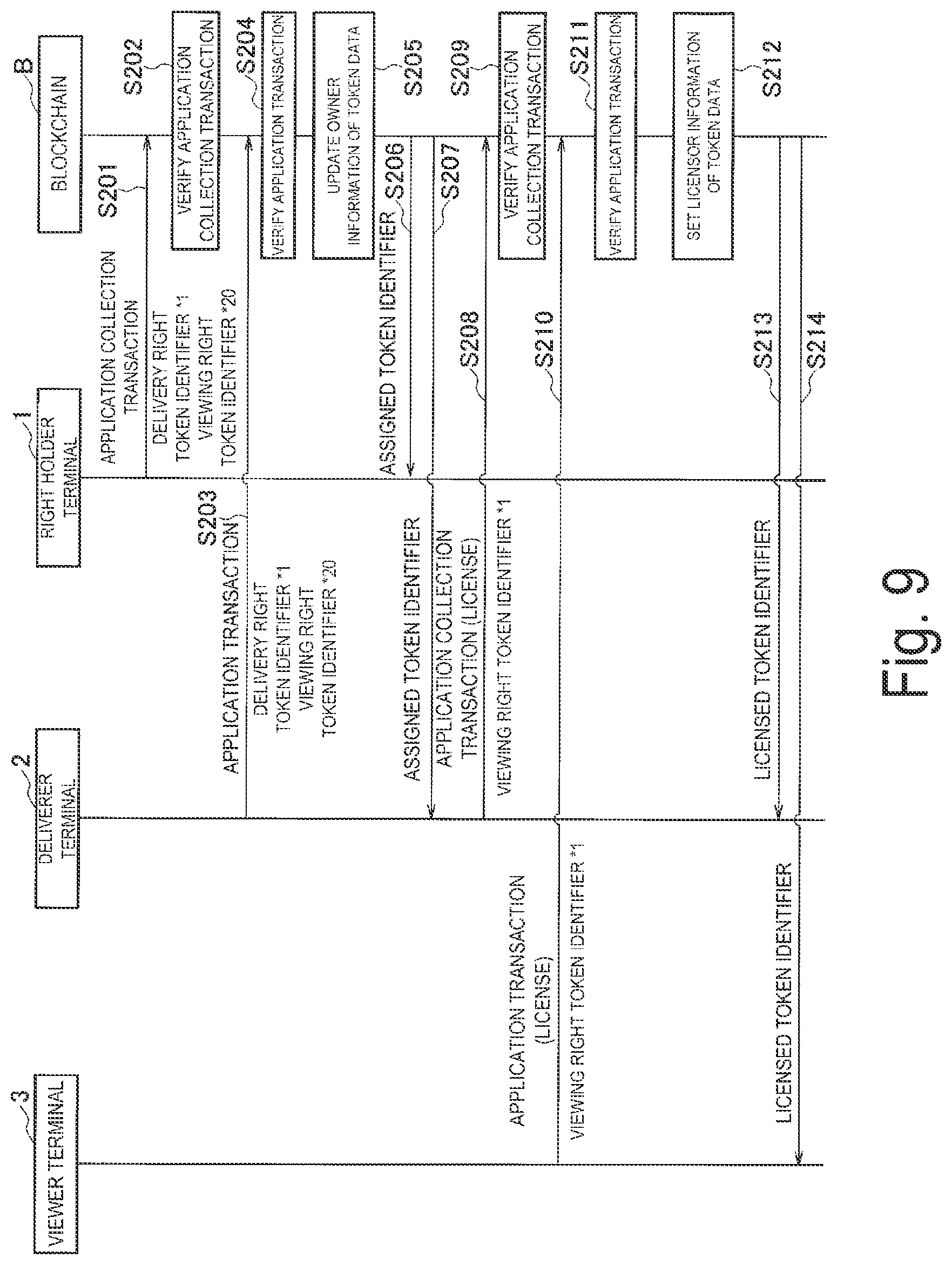 Patent US12314349 Figure 9 – Content contract system, content contract method, and control terminal