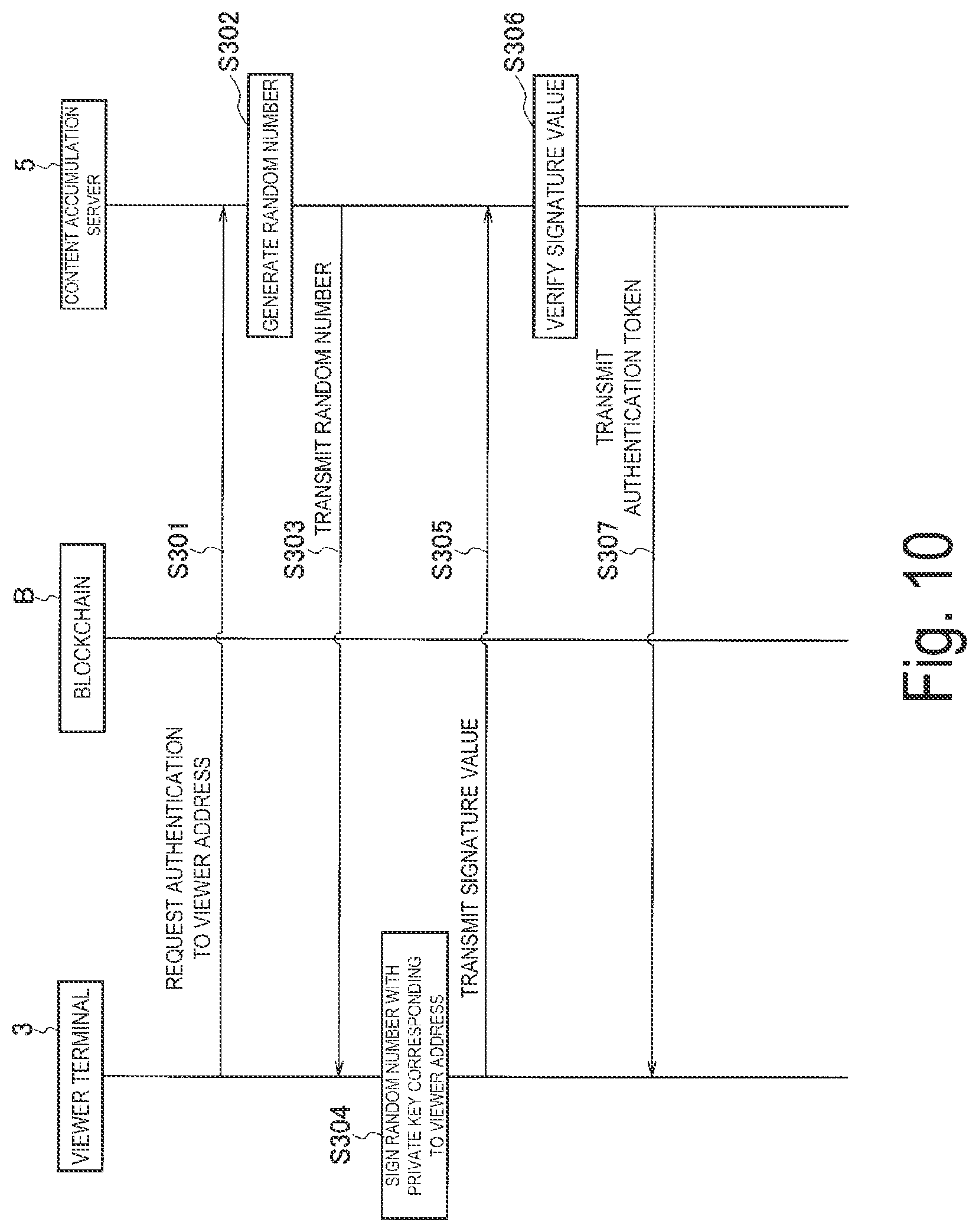 Patent US12314349 Figure 10 – Content contract system, content contract method, and control terminal