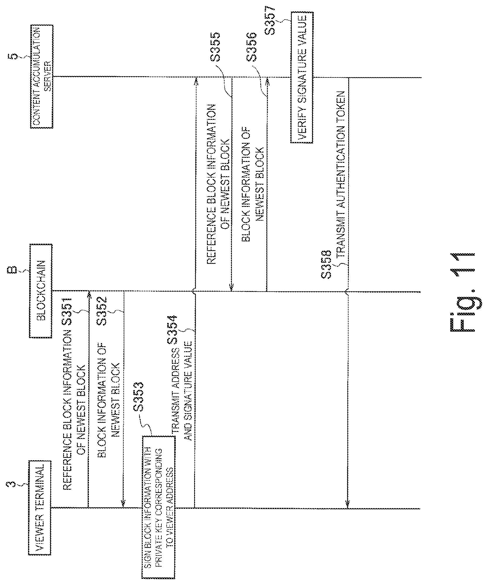 Patent US12314349 Figure 11 – Content contract system, content contract method, and control terminal