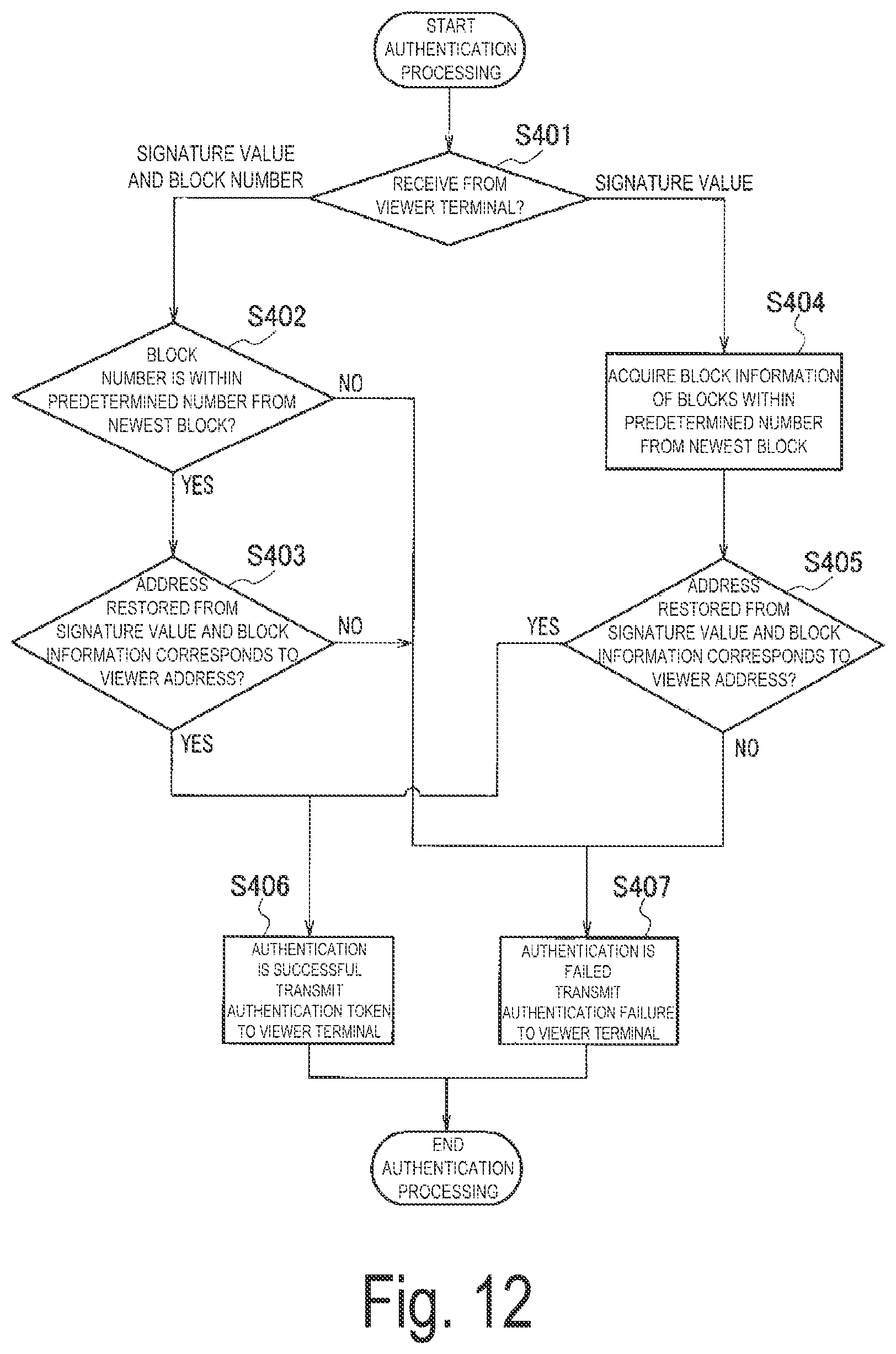 Patent US12314349 Figure 12 – Content contract system, content contract method, and control terminal