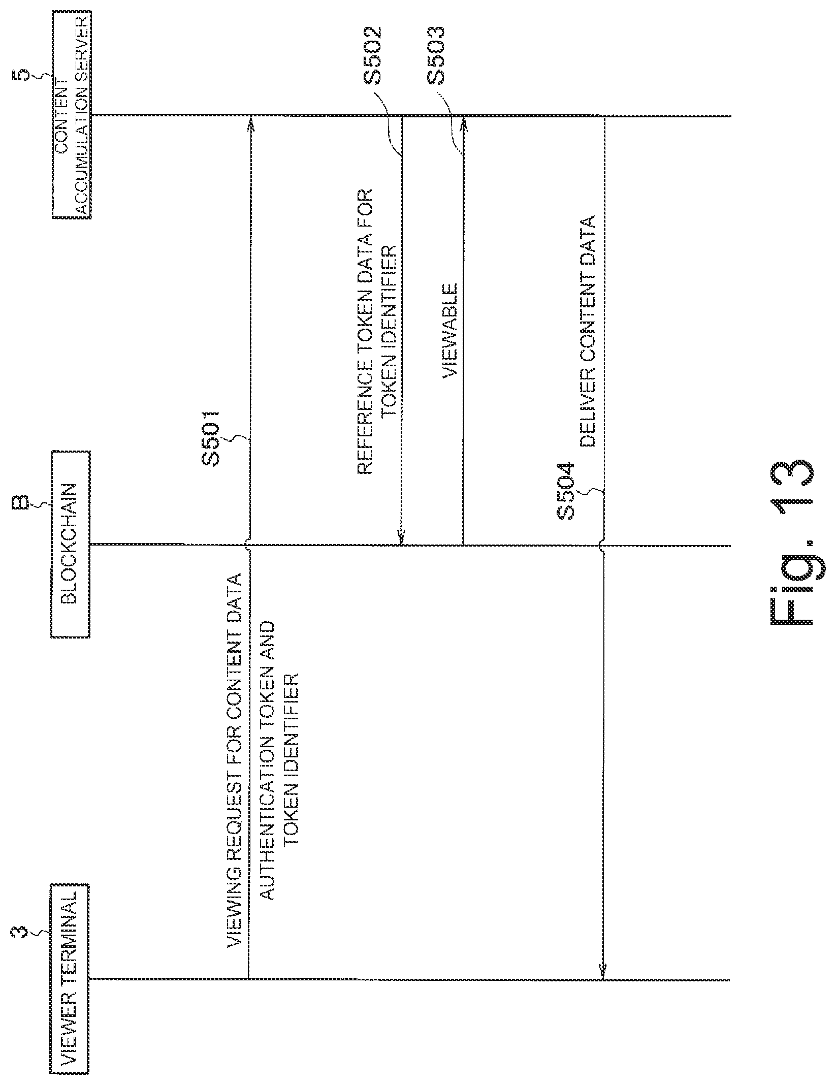 Patent US12314349 Figure 13 – Content contract system, content contract method, and control terminal