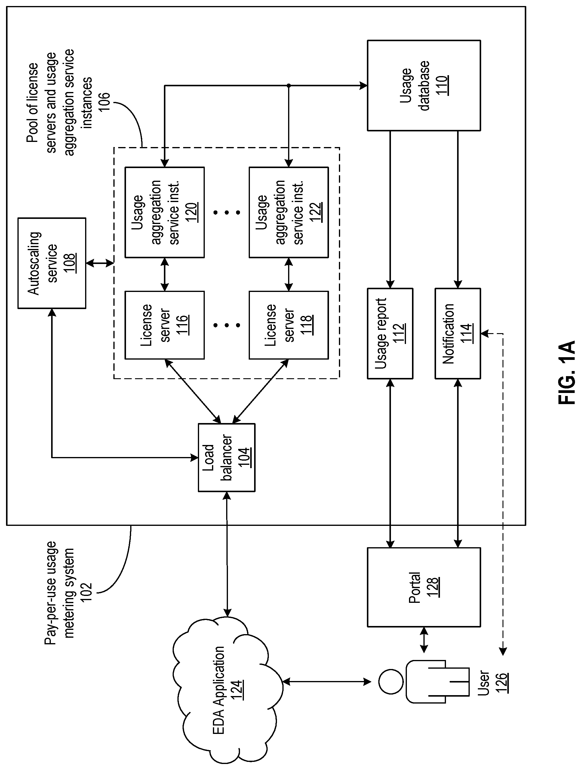 Patent US12314350 Figure 1 – Pay-per-use metering service for electronic design automation workloads in the cloud