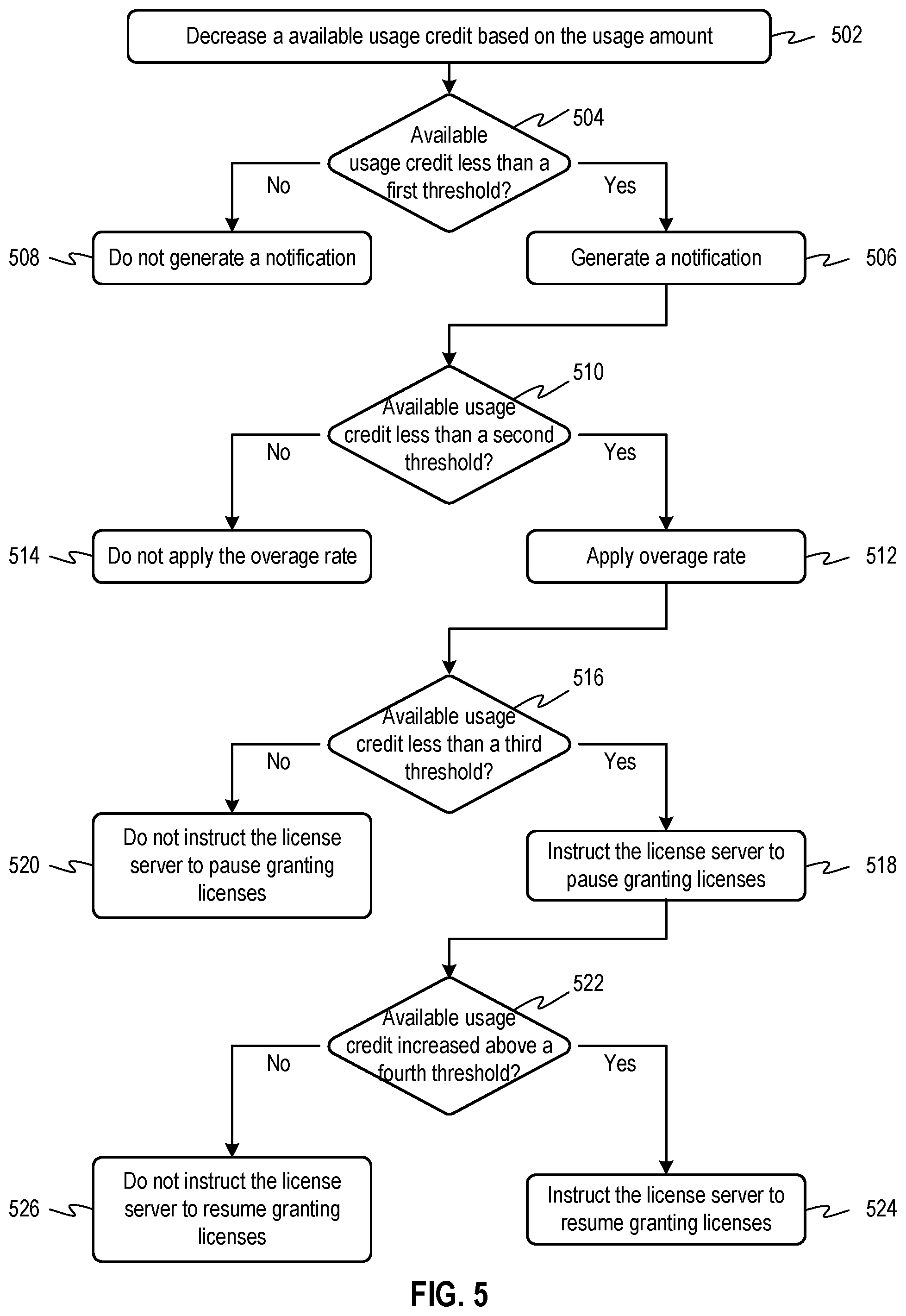 Patent US12314350 Figure 4 – Pay-per-use metering service for electronic design automation workloads in the cloud