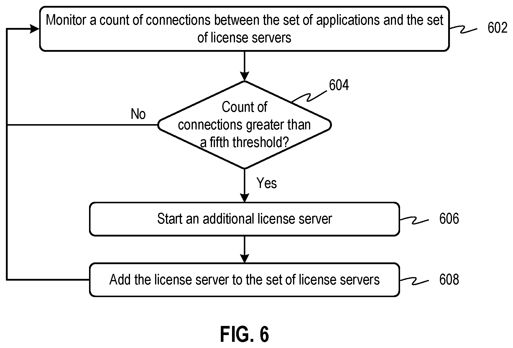 Patent US12314350 Figure 5 – Pay-per-use metering service for electronic design automation workloads in the cloud