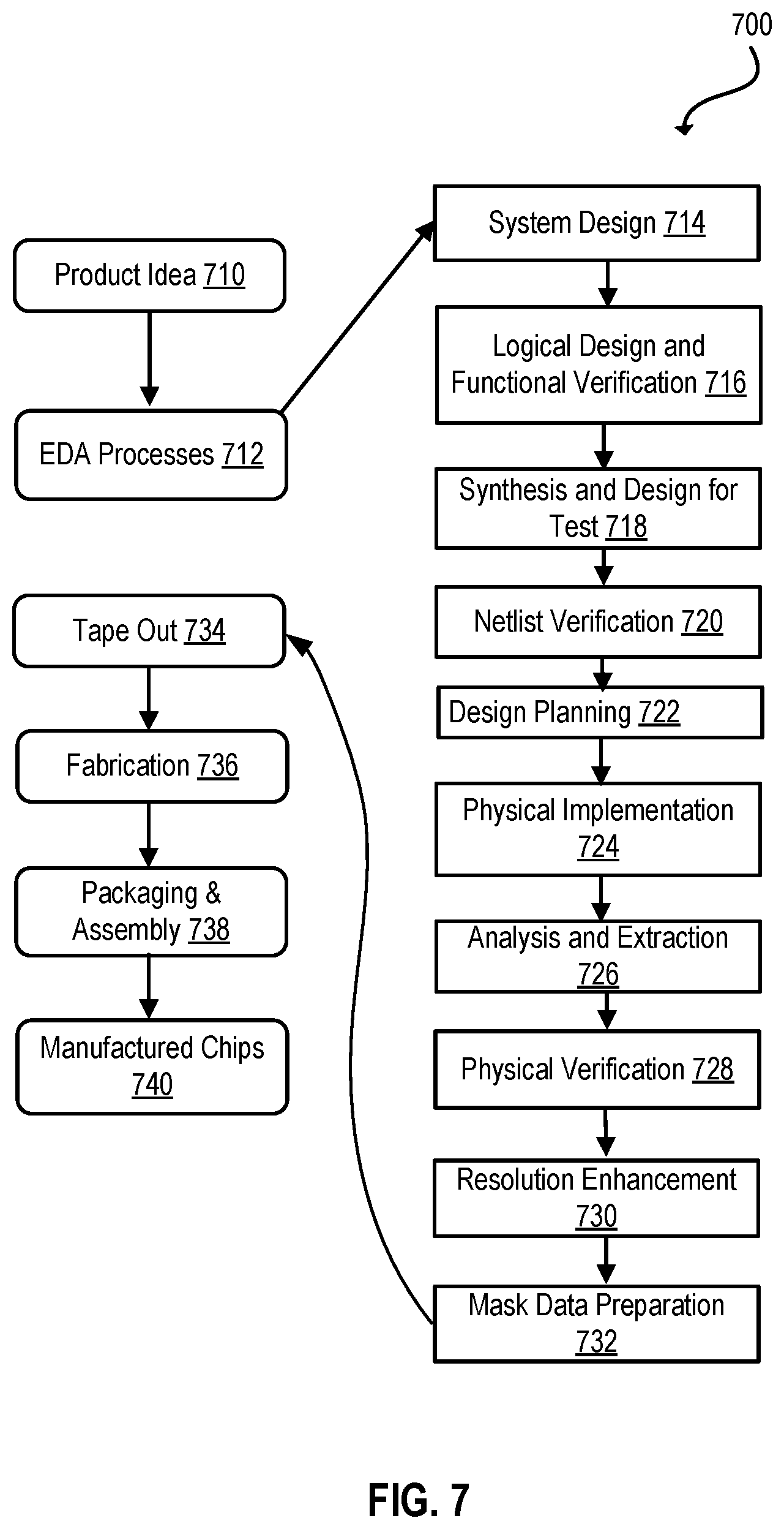 Patent US12314350 Figure 6 – Pay-per-use metering service for electronic design automation workloads in the cloud