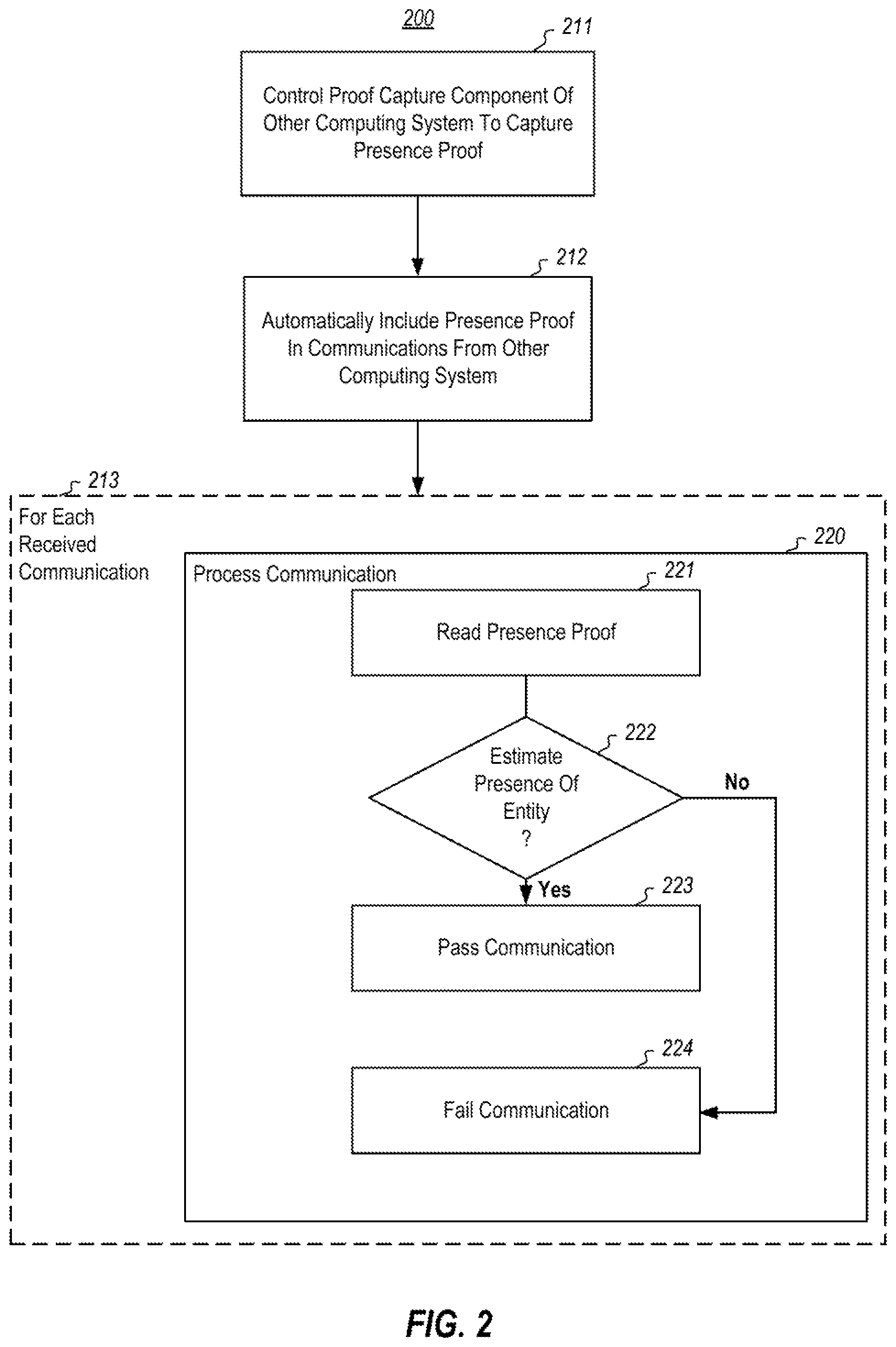 Patent US12314351 Figure 2 – Network communication using proof of presence