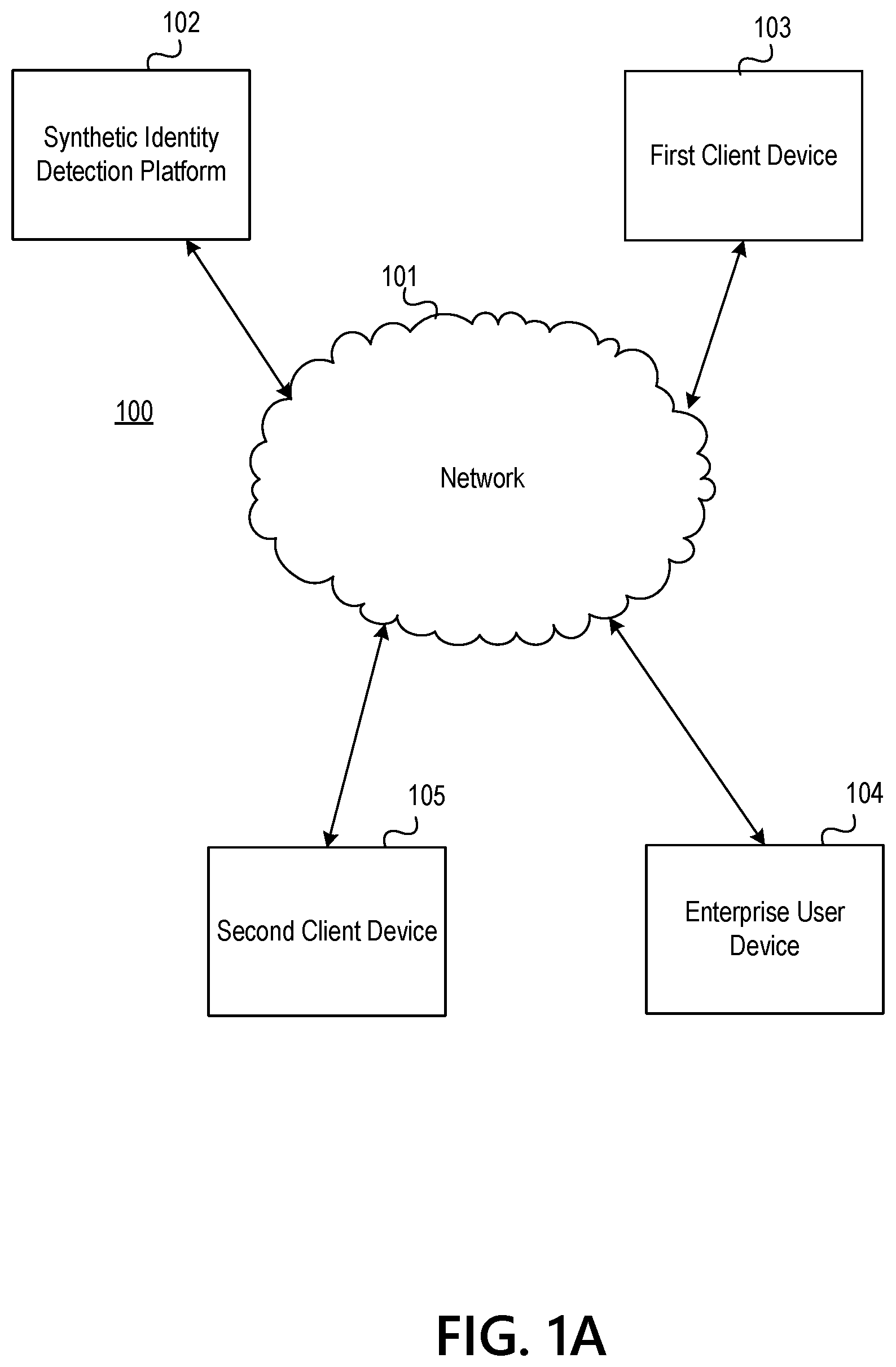 Patent US12314352 Figure 1 – Using machine learning for collision detection to prevent unauthorized access