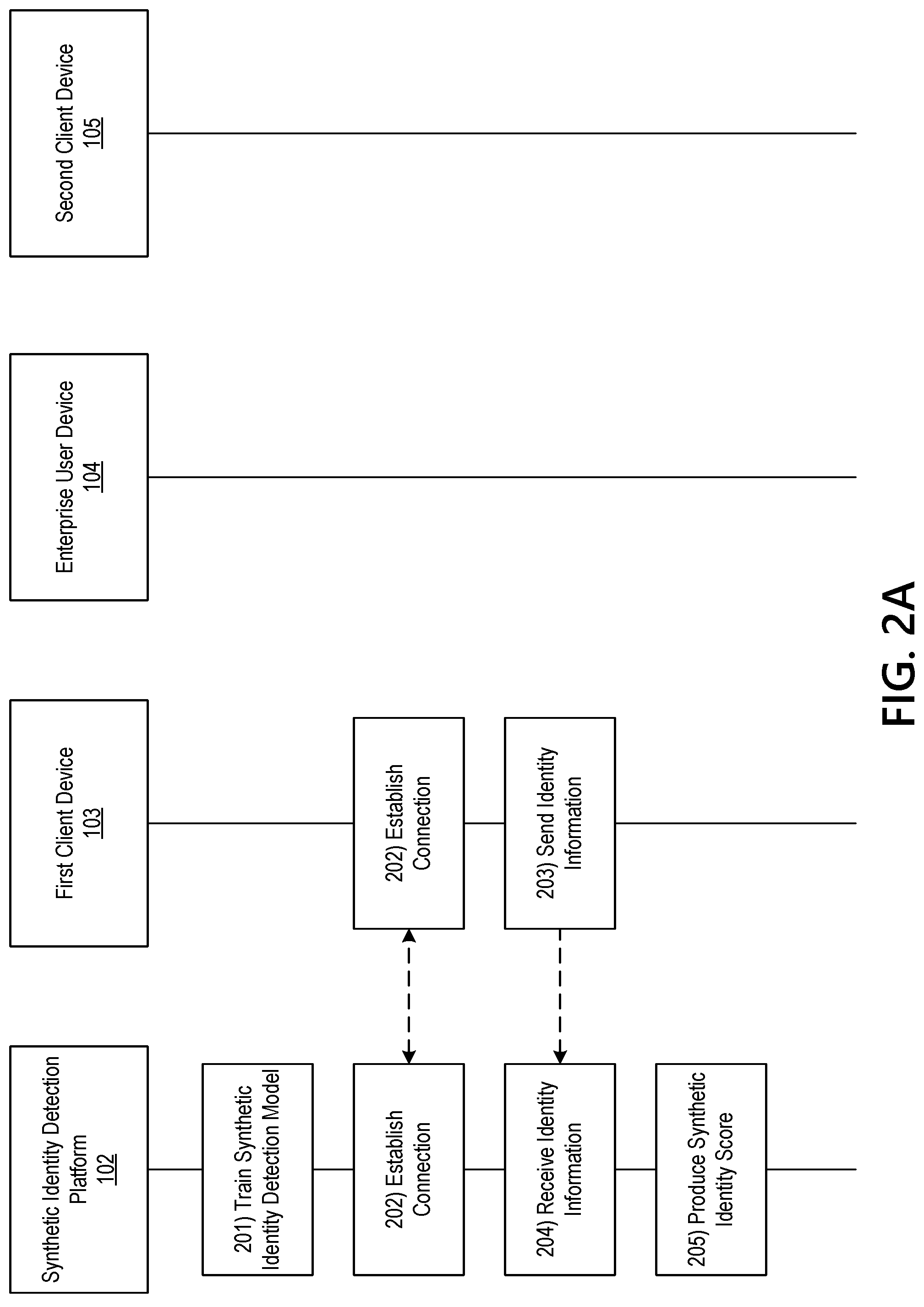 Patent US12314352 Figure 3 – Using machine learning for collision detection to prevent unauthorized access