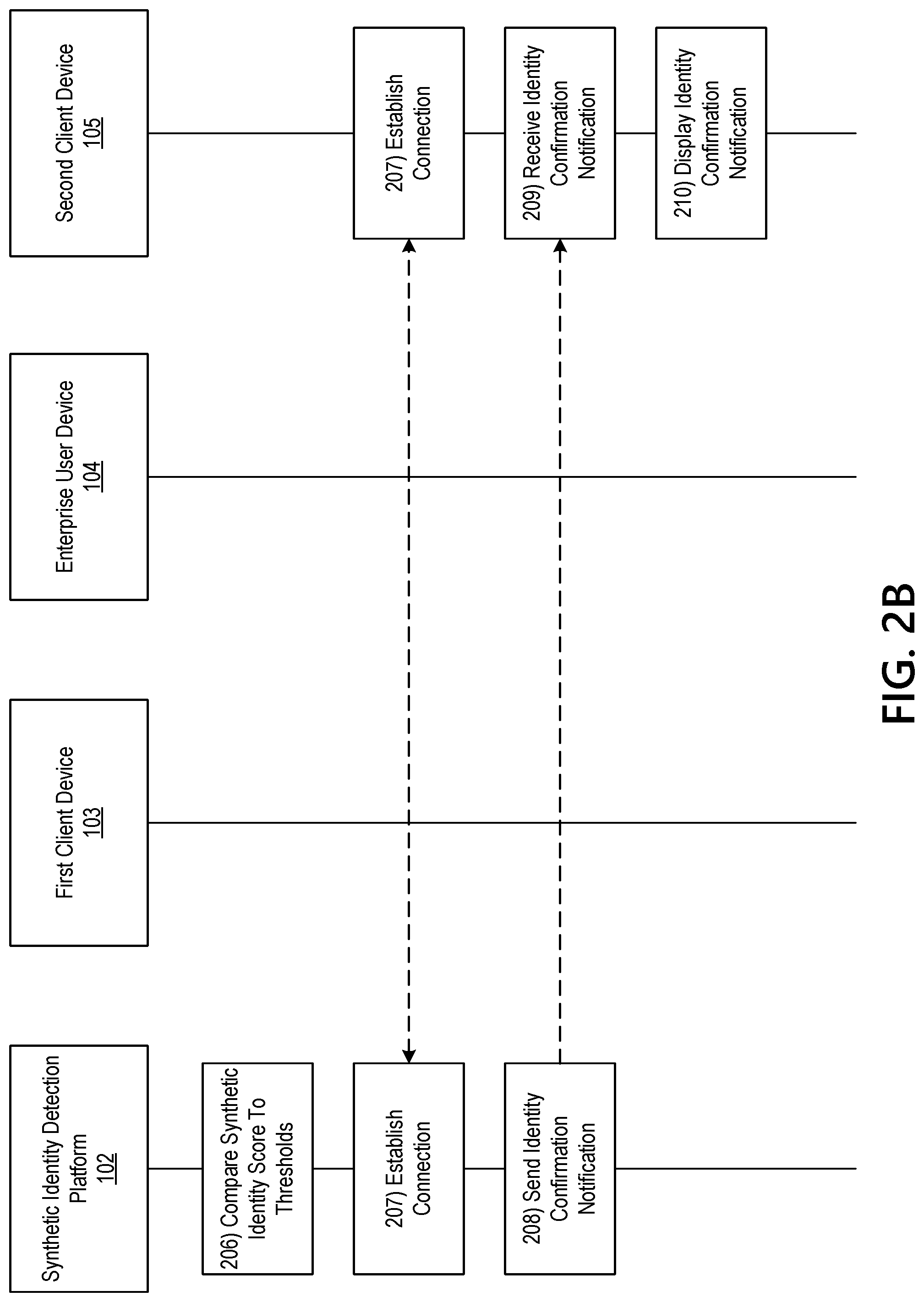 Patent US12314352 Figure 4 – Using machine learning for collision detection to prevent unauthorized access