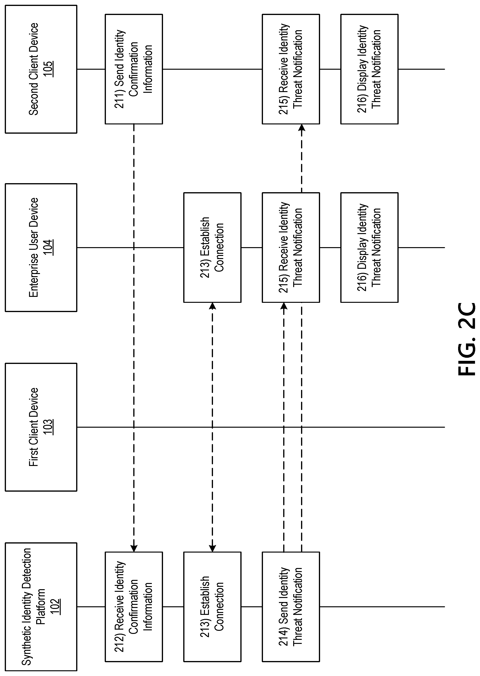 Patent US12314352 Figure 5 – Using machine learning for collision detection to prevent unauthorized access