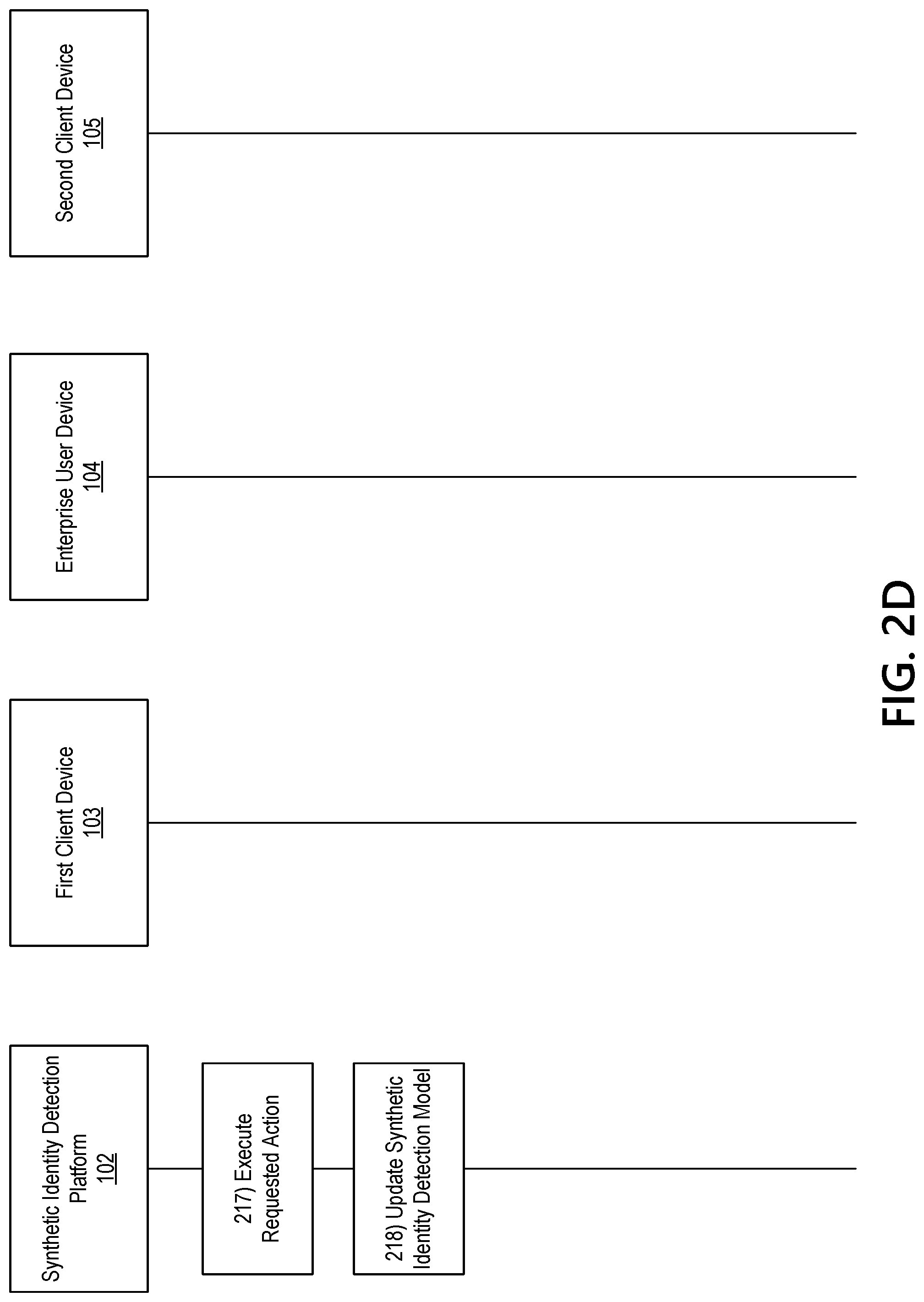 Patent US12314352 Figure 6 – Using machine learning for collision detection to prevent unauthorized access