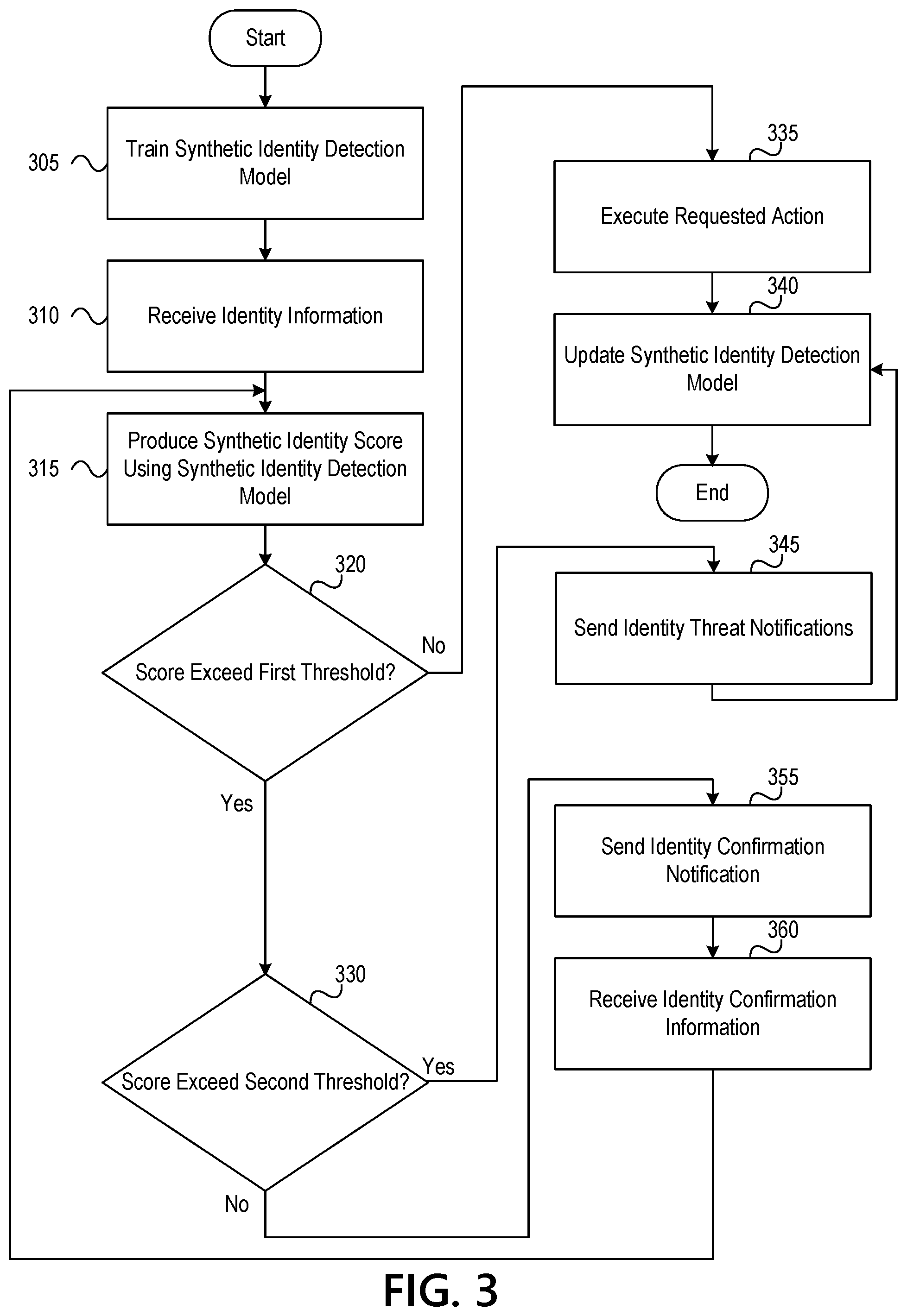 Patent US12314352 Figure 7 – Using machine learning for collision detection to prevent unauthorized access