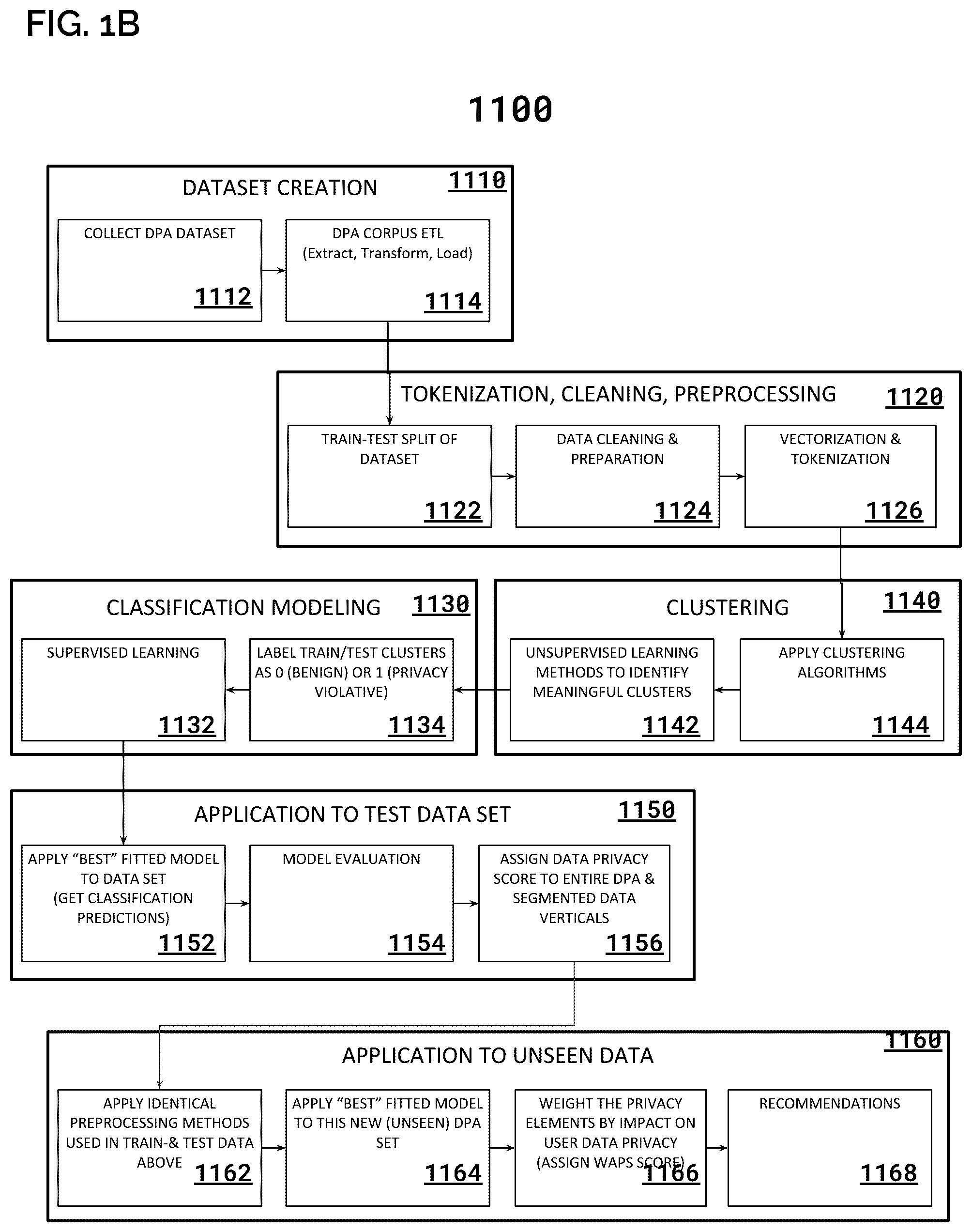 Patent US12314353 Figure 2 – System and method for implementing a privacy policy