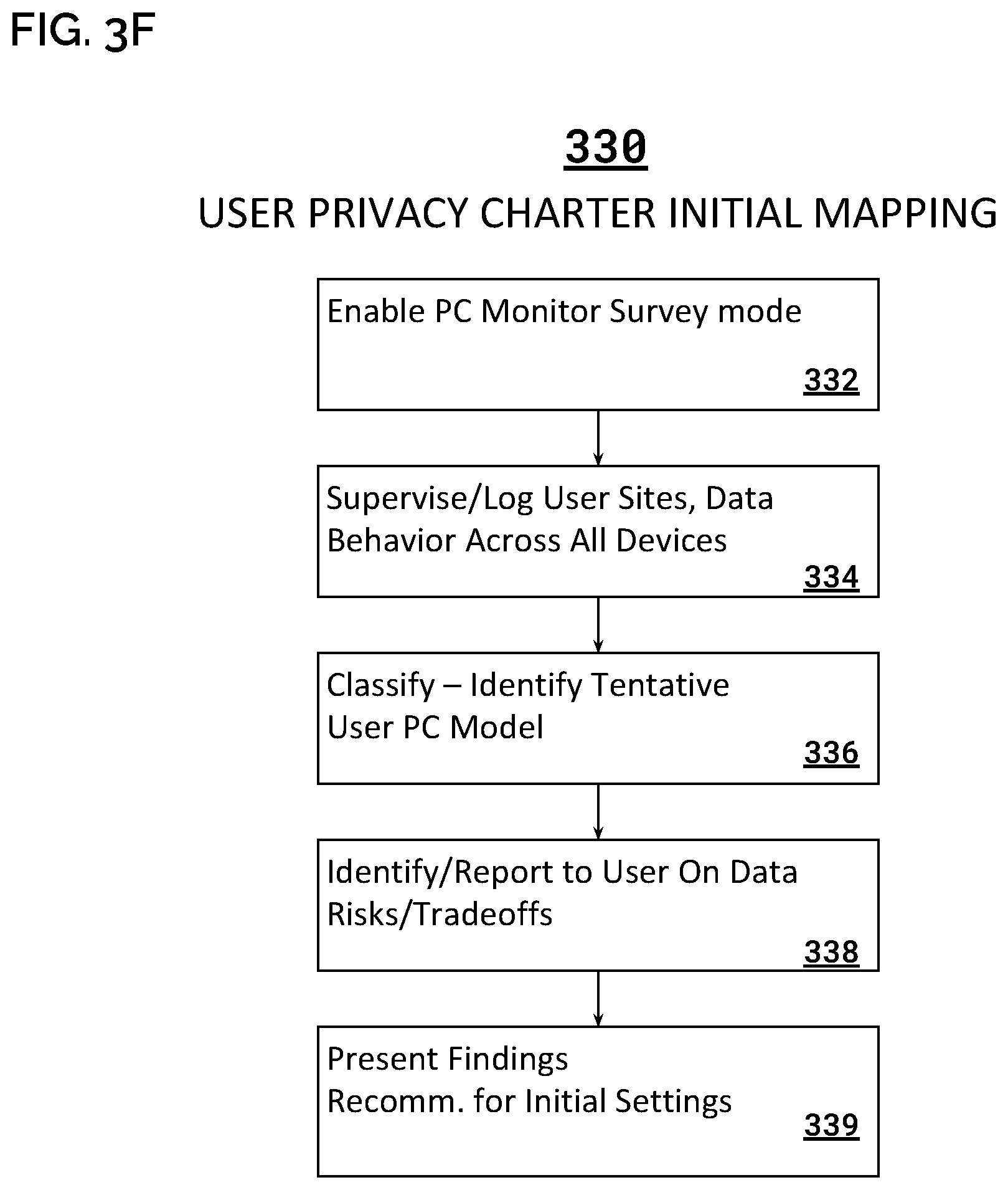 Patent US12314353 Figure 10 – System and method for implementing a privacy policy