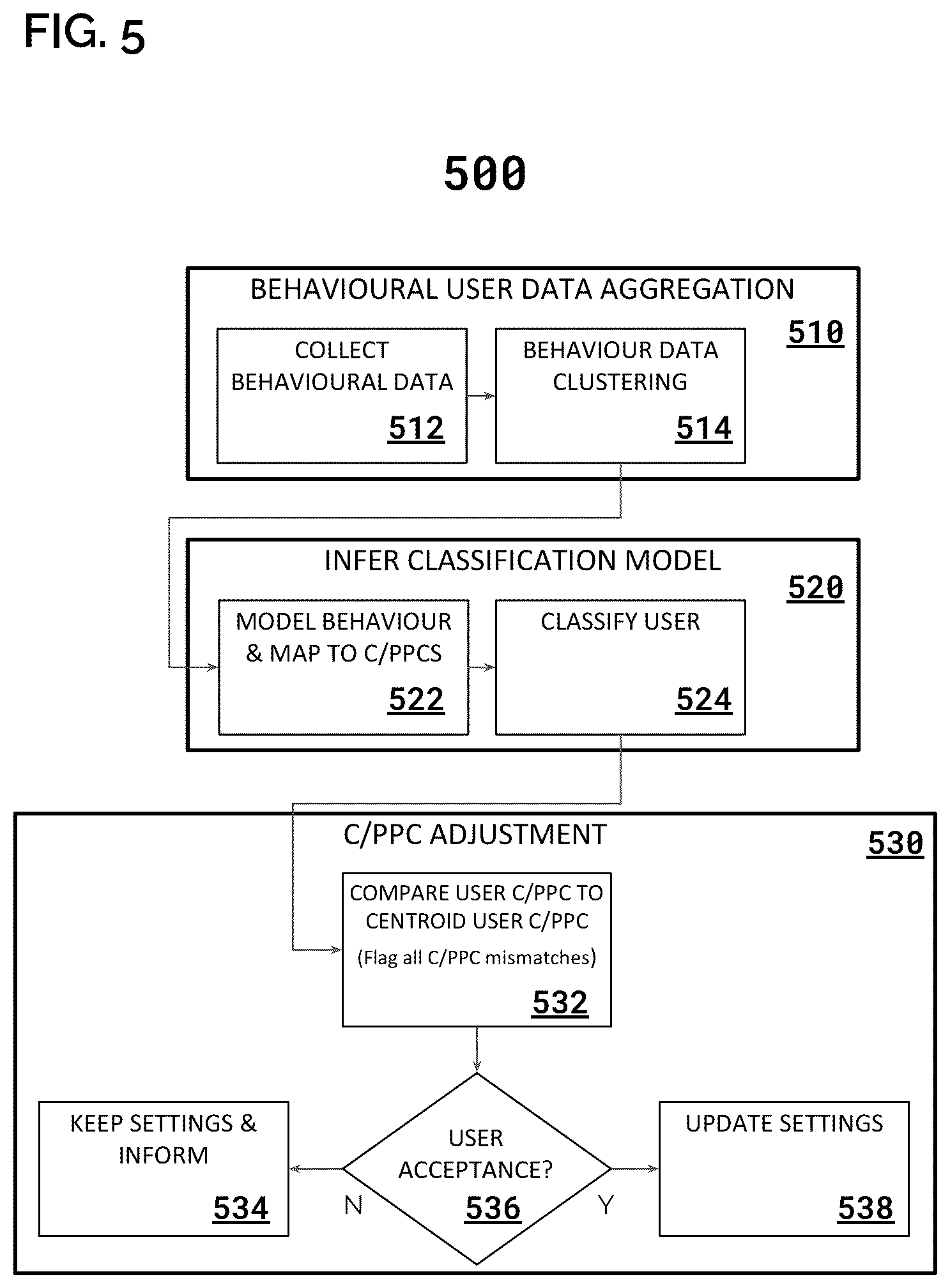 Patent US12314353 Figure 15 – System and method for implementing a privacy policy