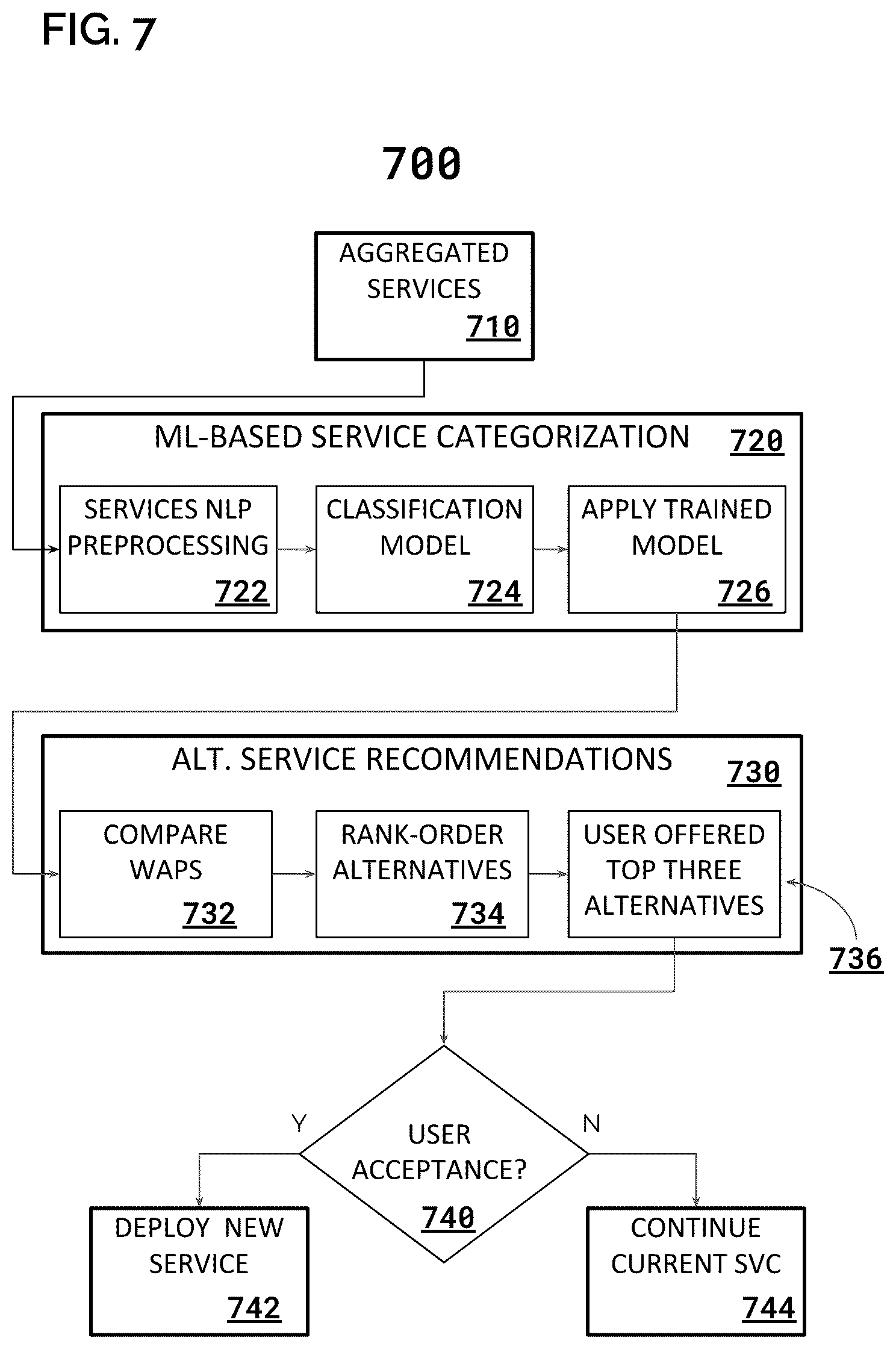 Patent US12314353 Figure 19 – System and method for implementing a privacy policy