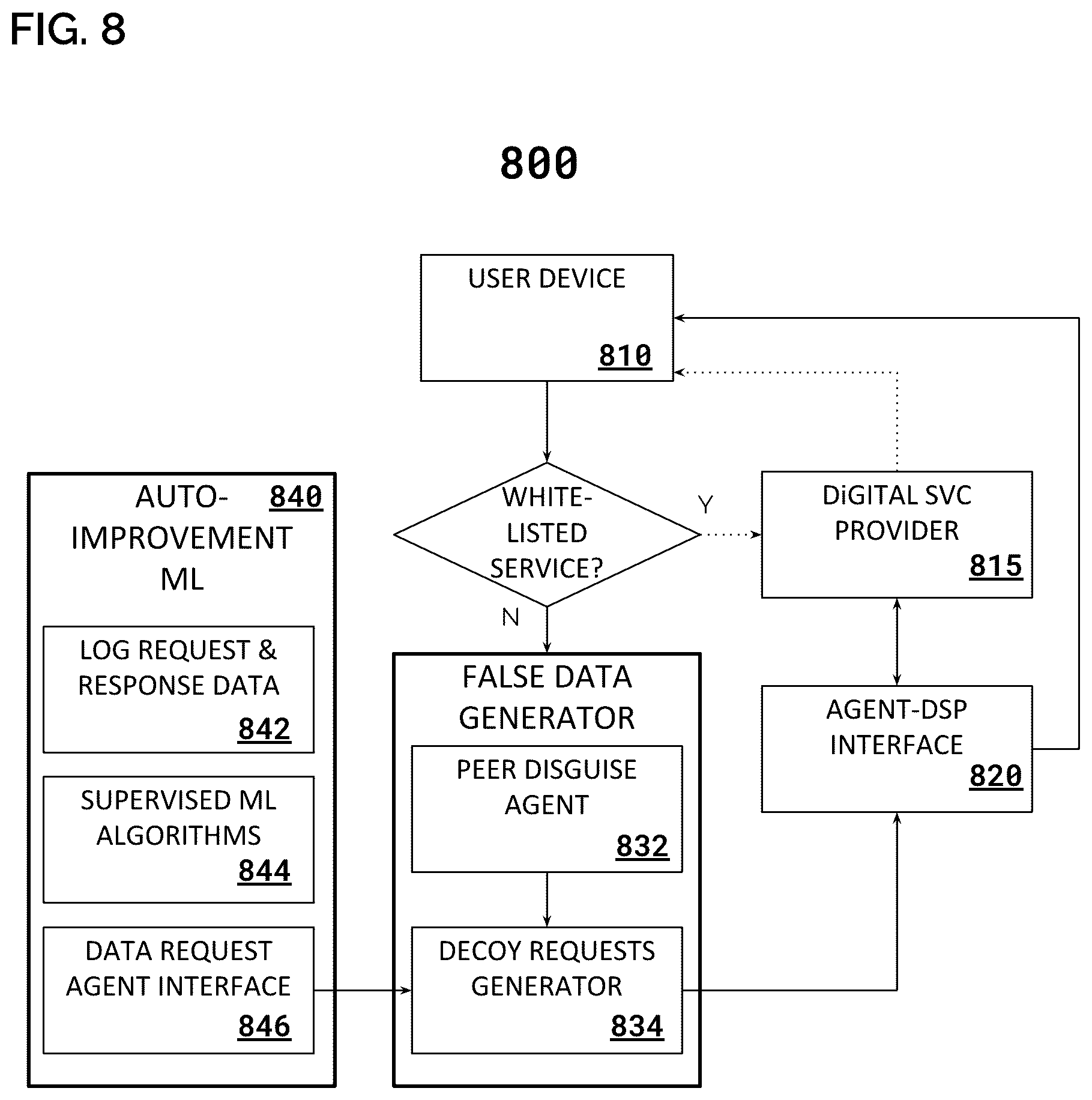 Patent US12314353 Figure 20 – System and method for implementing a privacy policy
