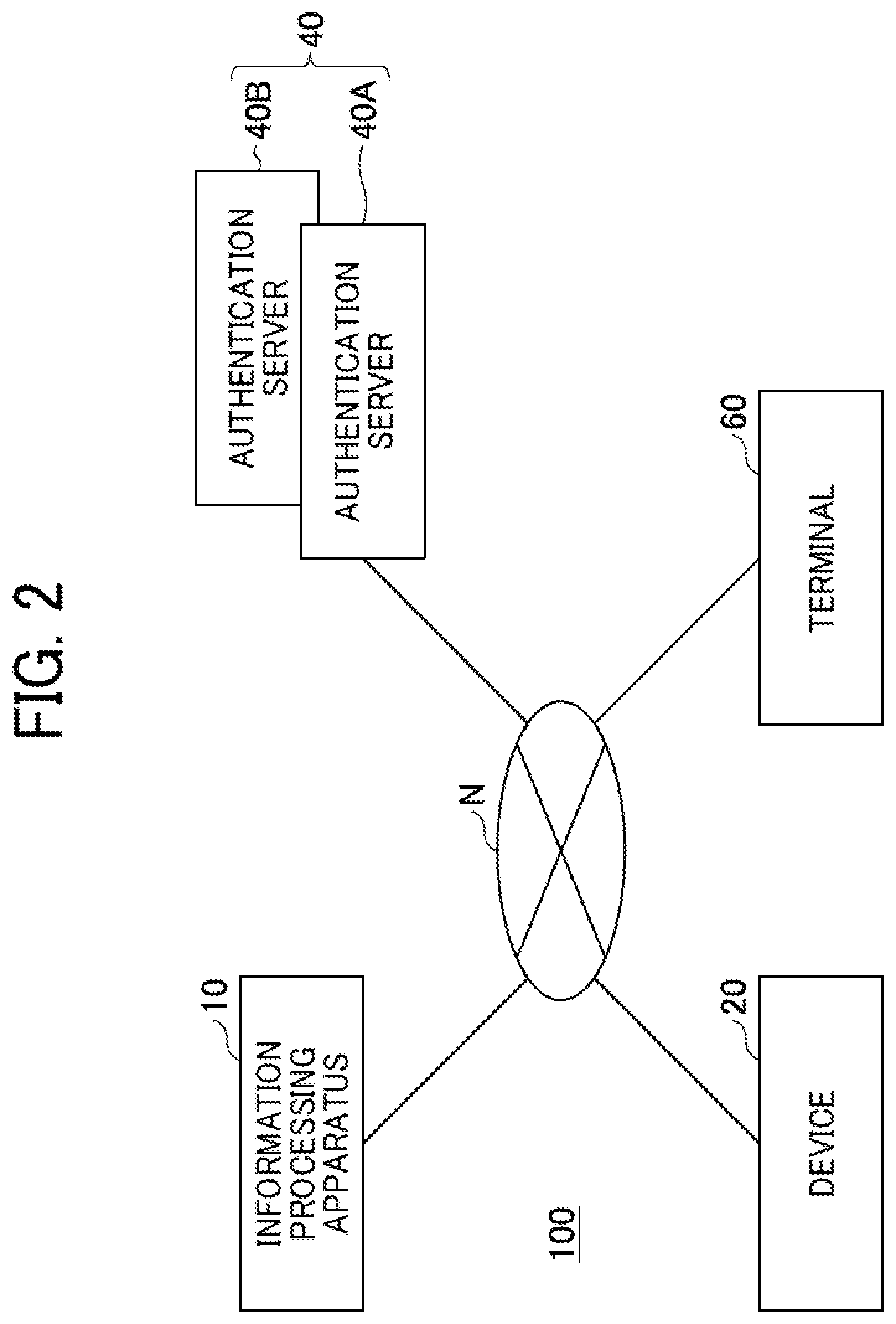 Patent US12314355 Figure 2 – Information processing system, device, and authentication method