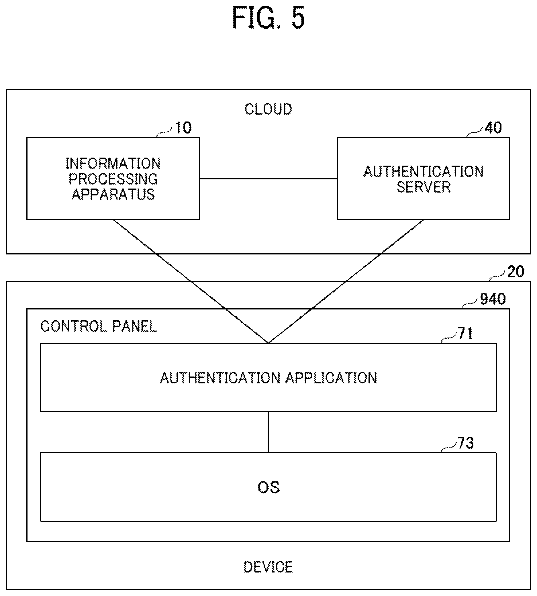 Patent US12314355 Figure 5 – Information processing system, device, and authentication method
