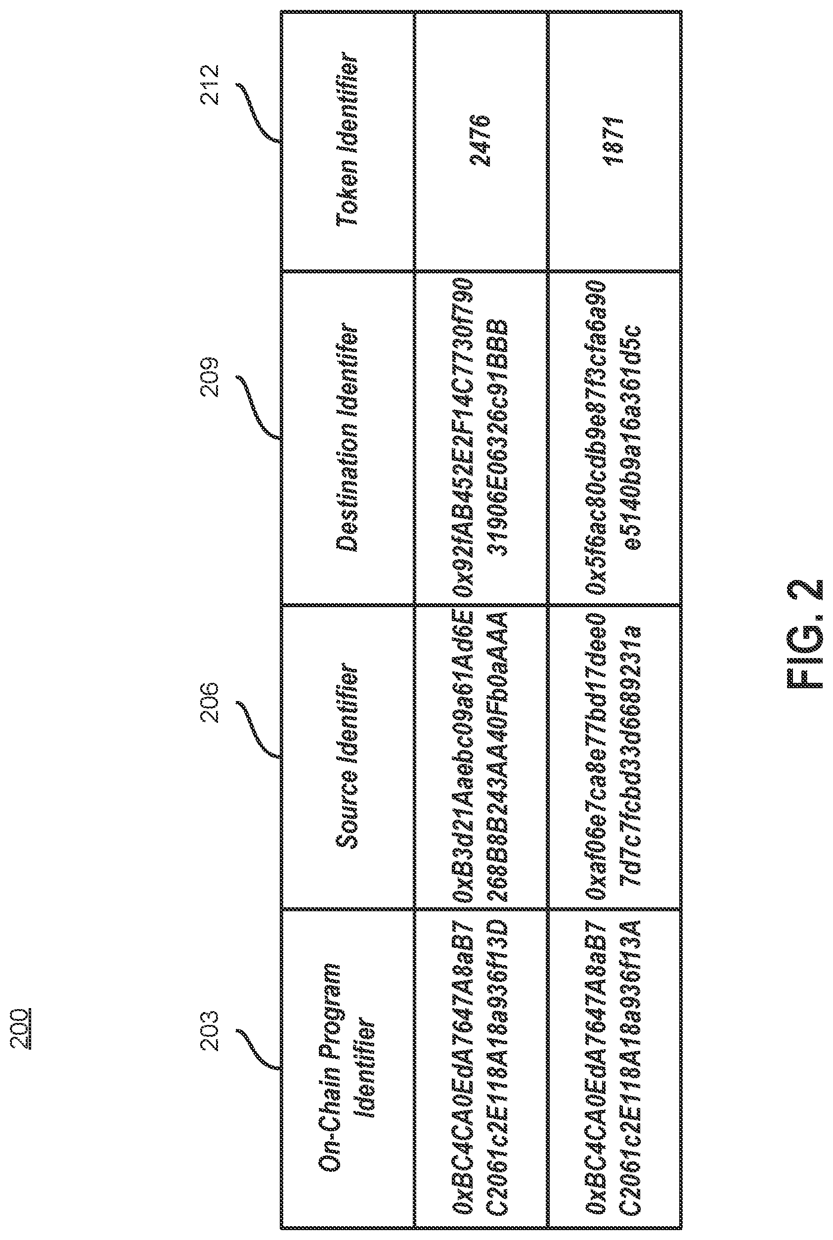 Patent US12314356 Figure 2 – Generating a token data feed with privacy-preserving logins