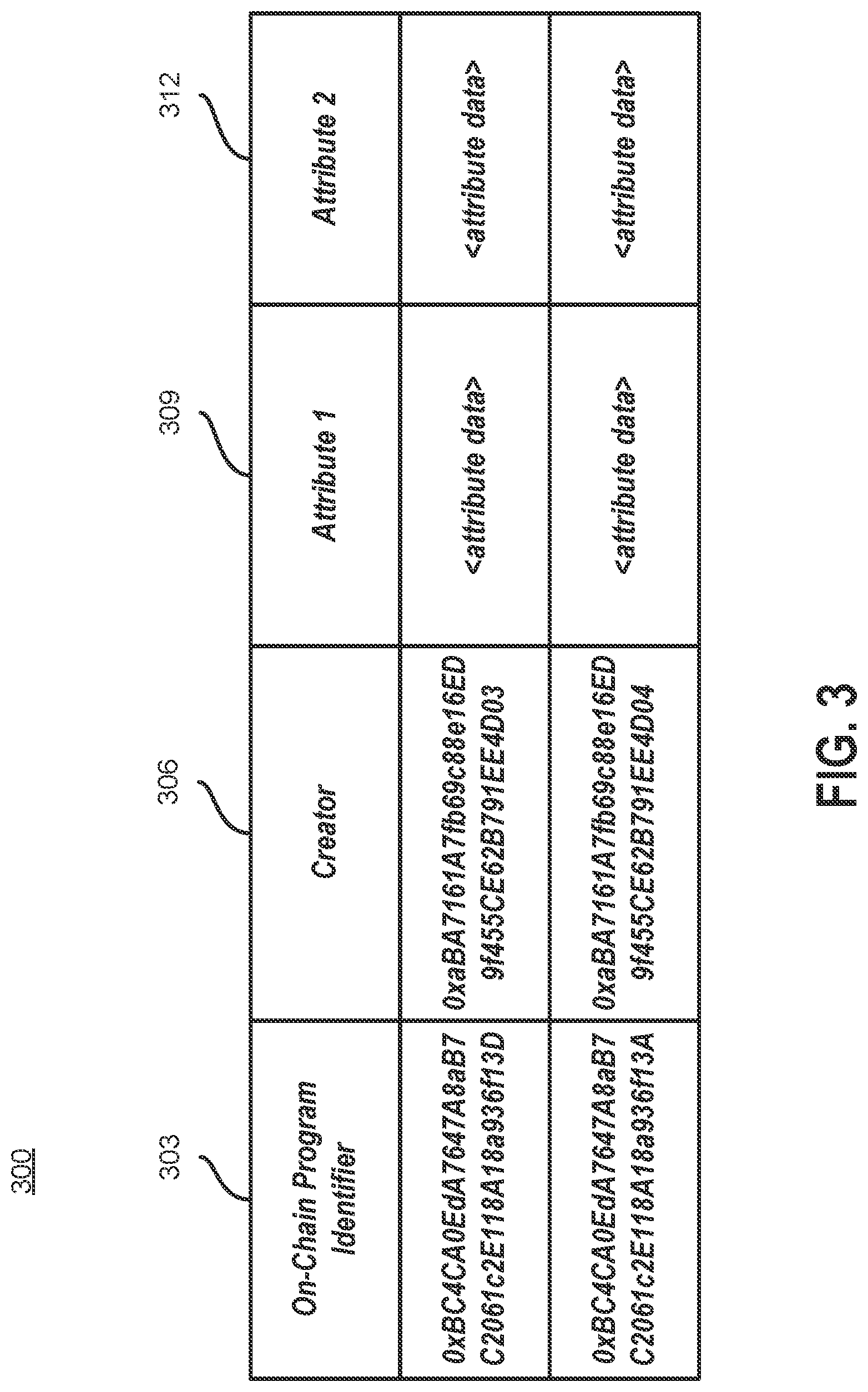 Patent US12314356 Figure 3 – Generating a token data feed with privacy-preserving logins