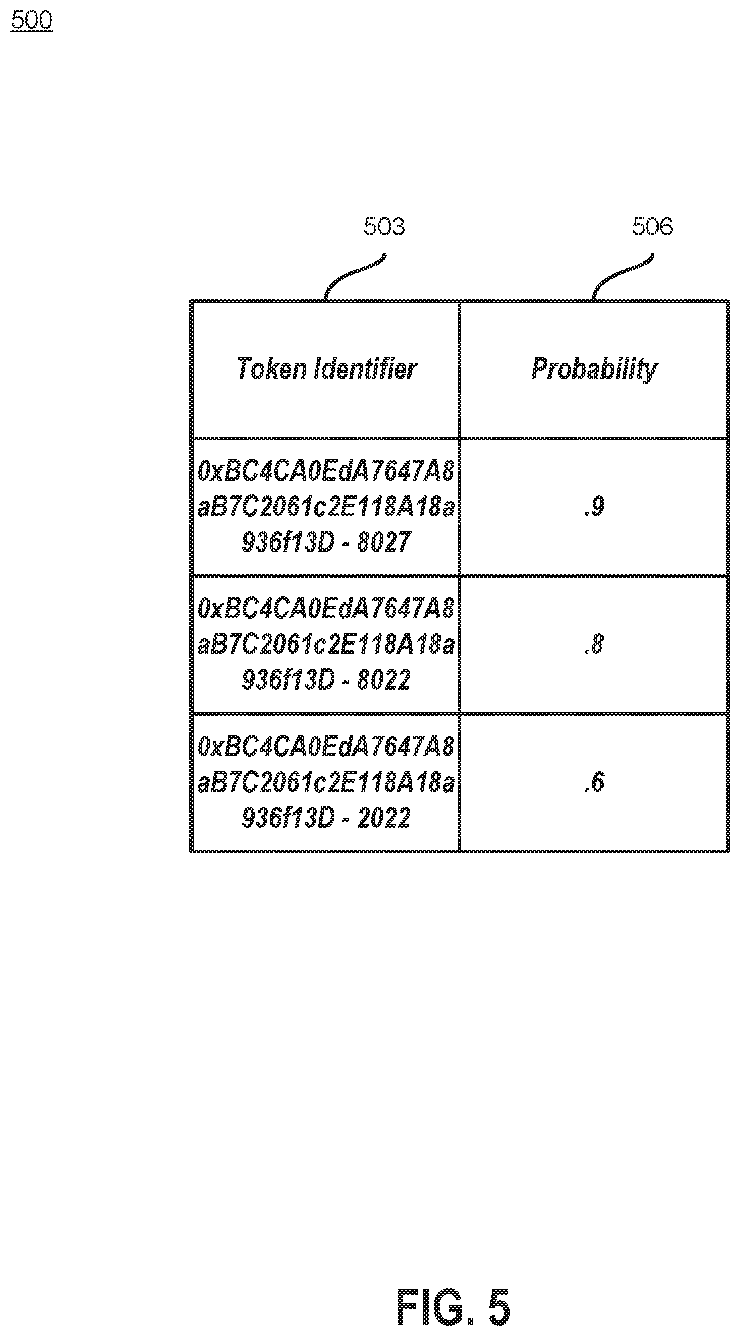Patent US12314356 Figure 5 – Generating a token data feed with privacy-preserving logins