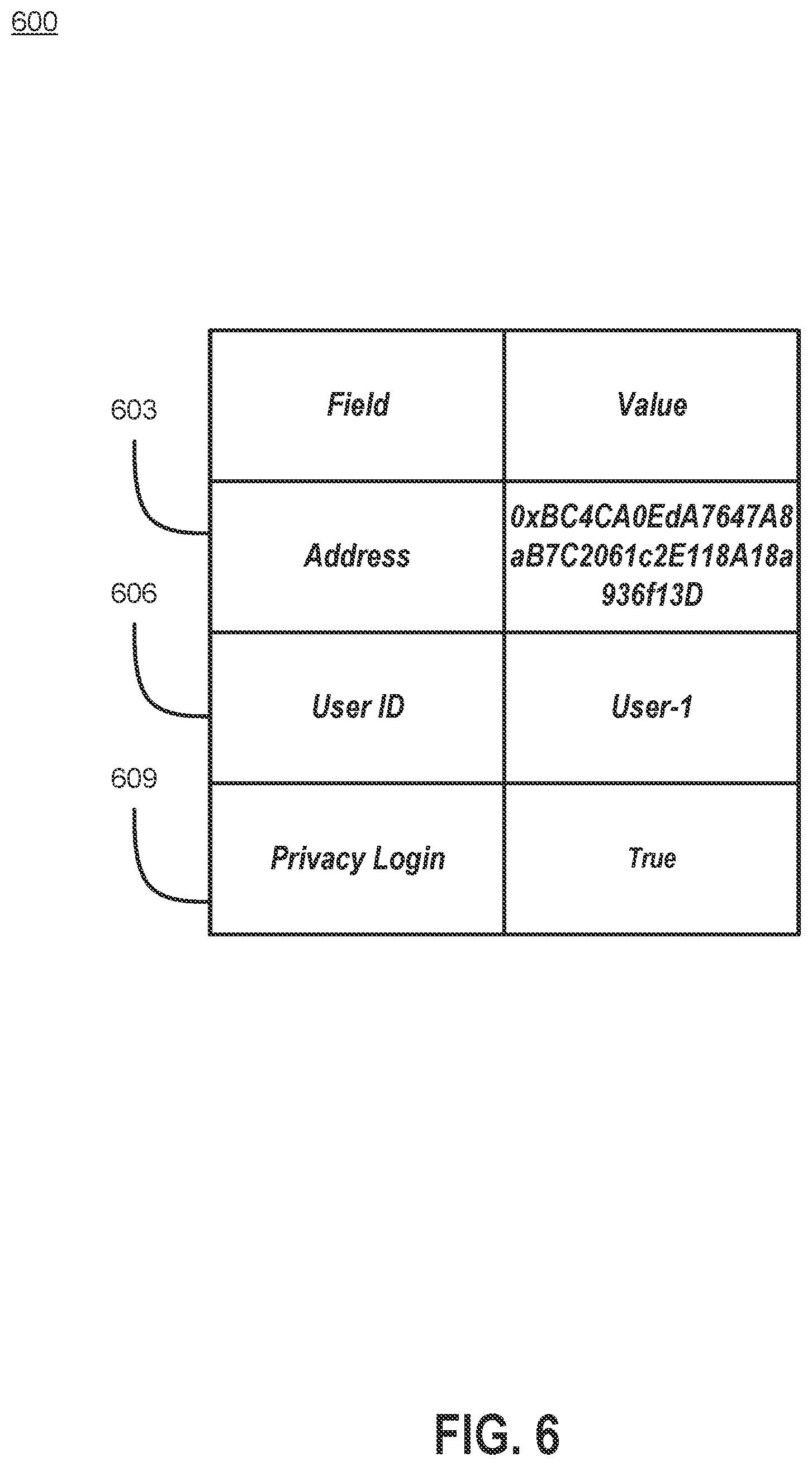 Patent US12314356 Figure 6 – Generating a token data feed with privacy-preserving logins