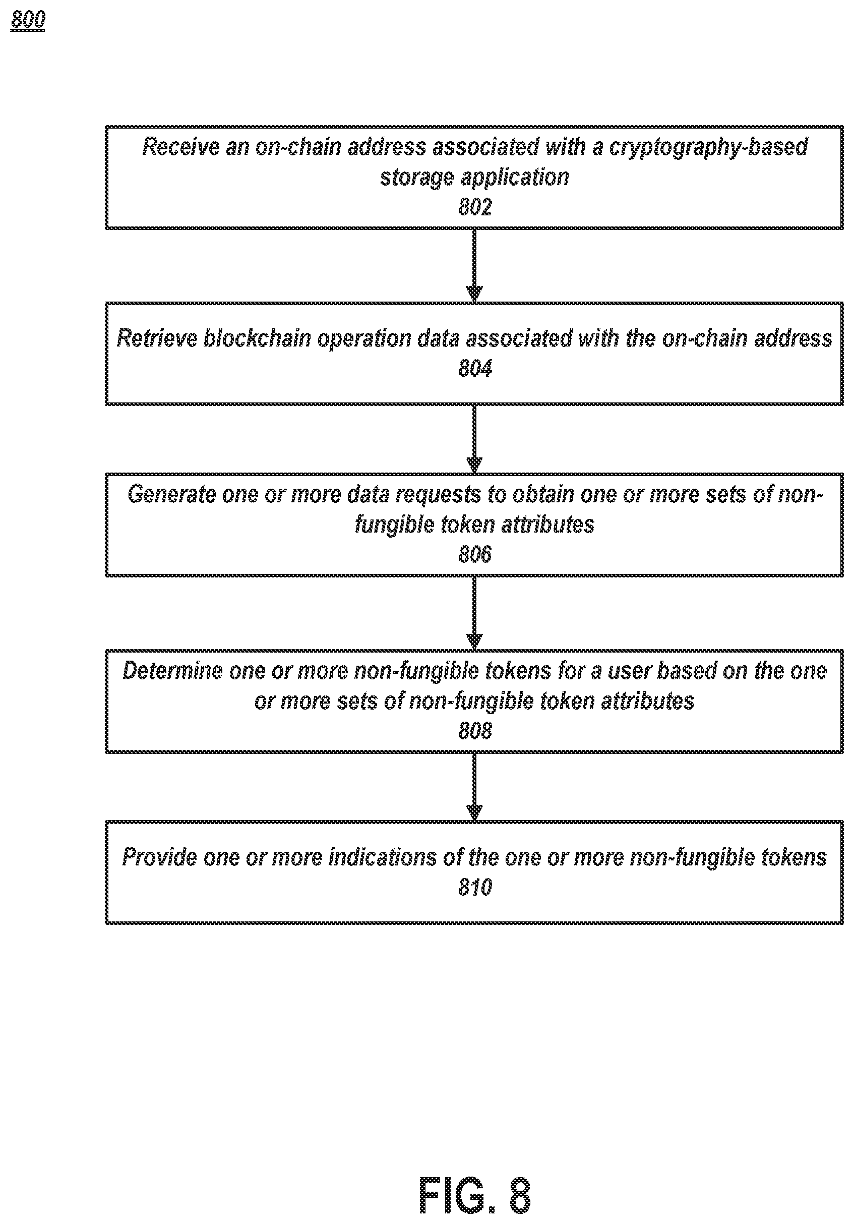 Patent US12314356 Figure 8 – Generating a token data feed with privacy-preserving logins