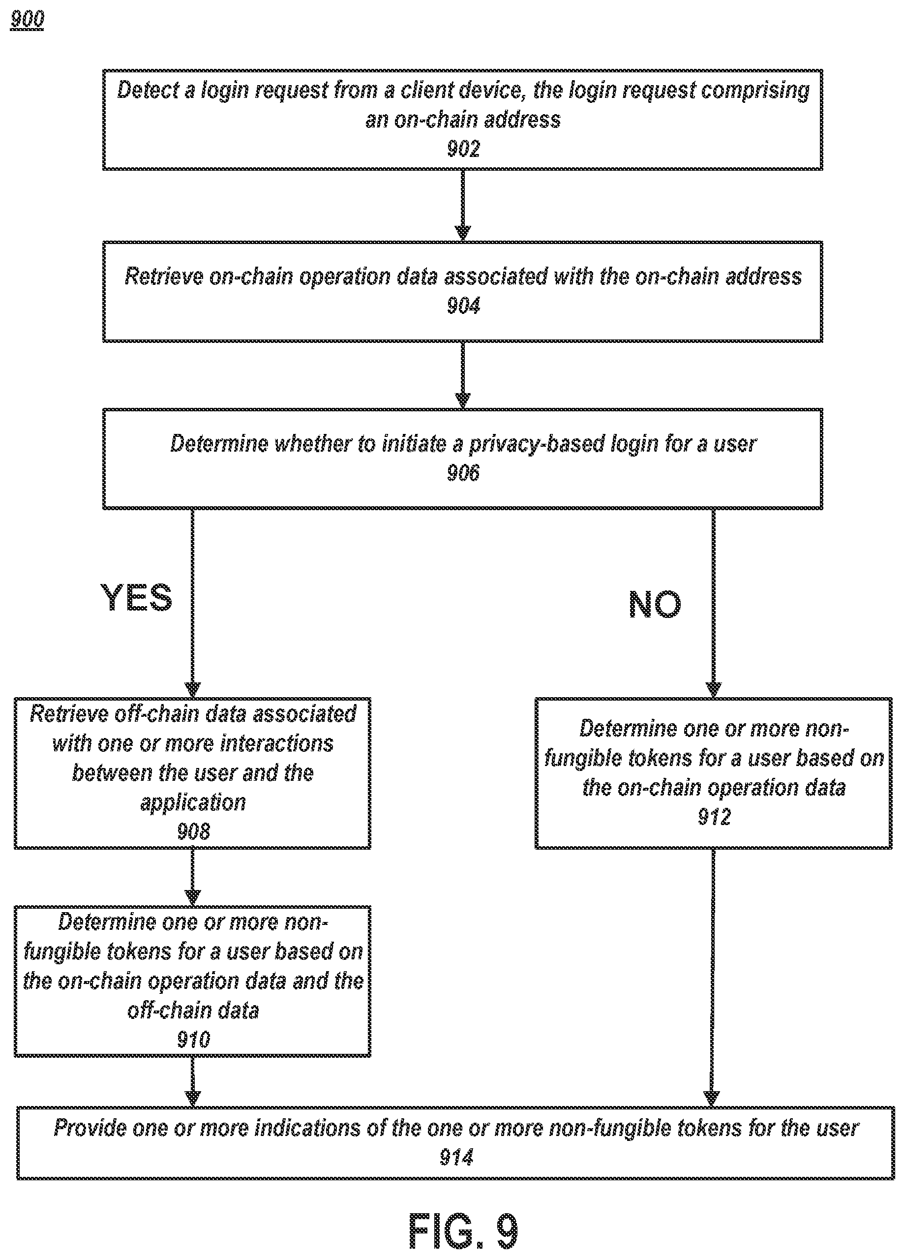 Patent US12314356 Figure 9 – Generating a token data feed with privacy-preserving logins