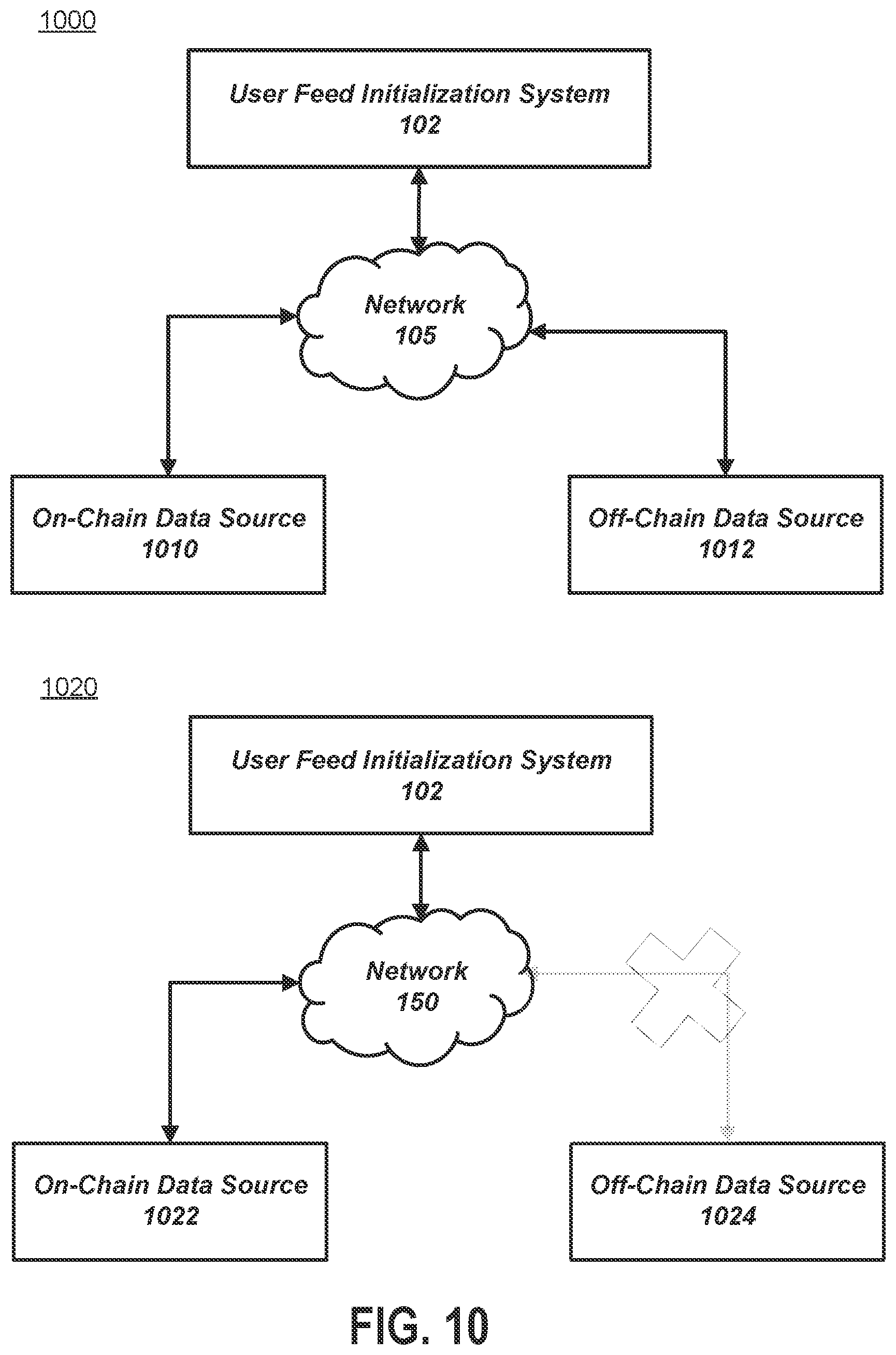 Patent US12314356 Figure 10 – Generating a token data feed with privacy-preserving logins