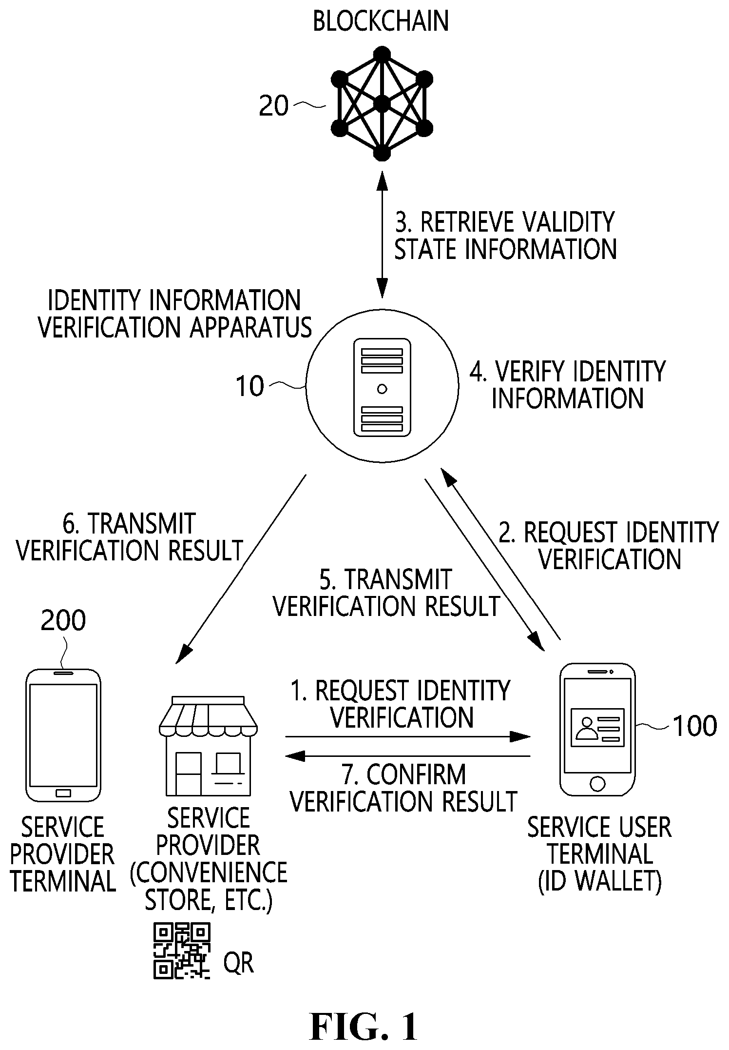 Patent US12314357 Figure 1 – Verifiable credential verifying apparatus and method
