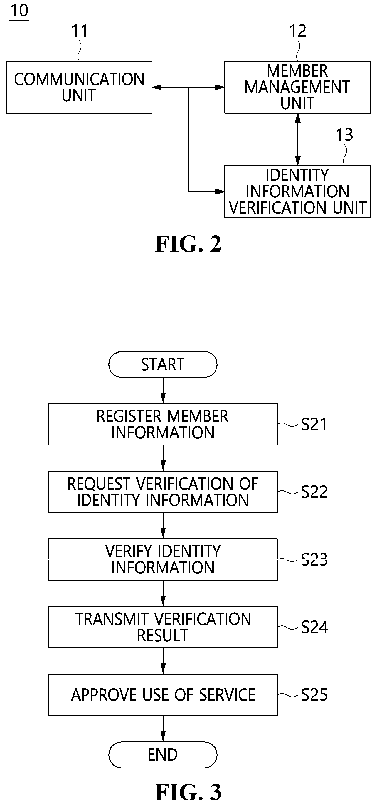 Patent US12314357 Figure 2 – Verifiable credential verifying apparatus and method