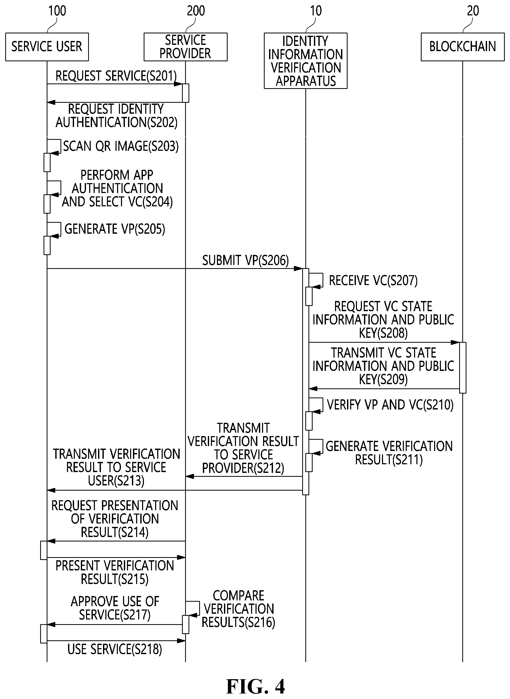 Patent US12314357 Figure 3 – Verifiable credential verifying apparatus and method