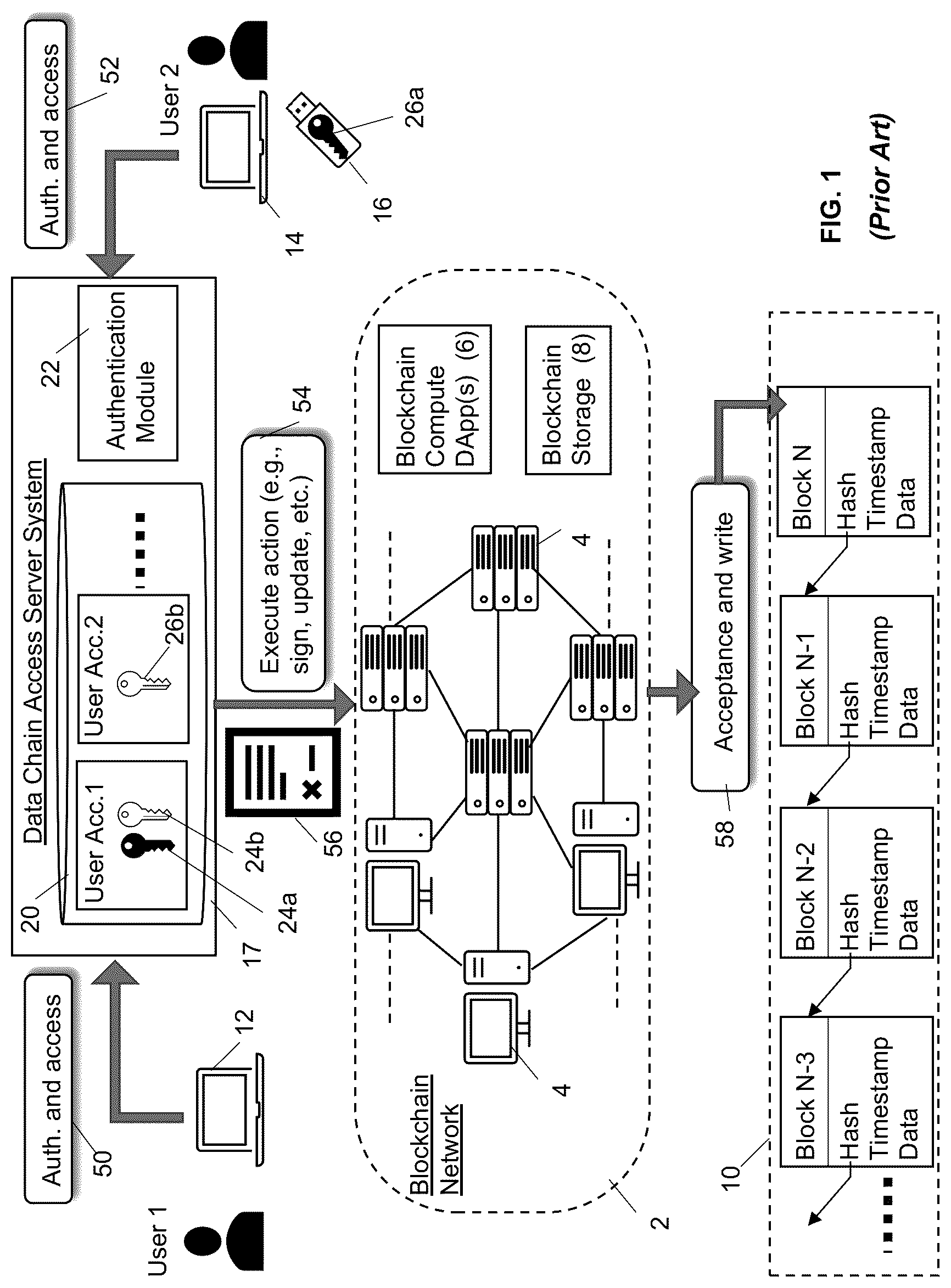 Patent US12314358 Figure 1 – Computing systems for keying and rekeying cryptographic credentials for accessing a data chain using strong authentication