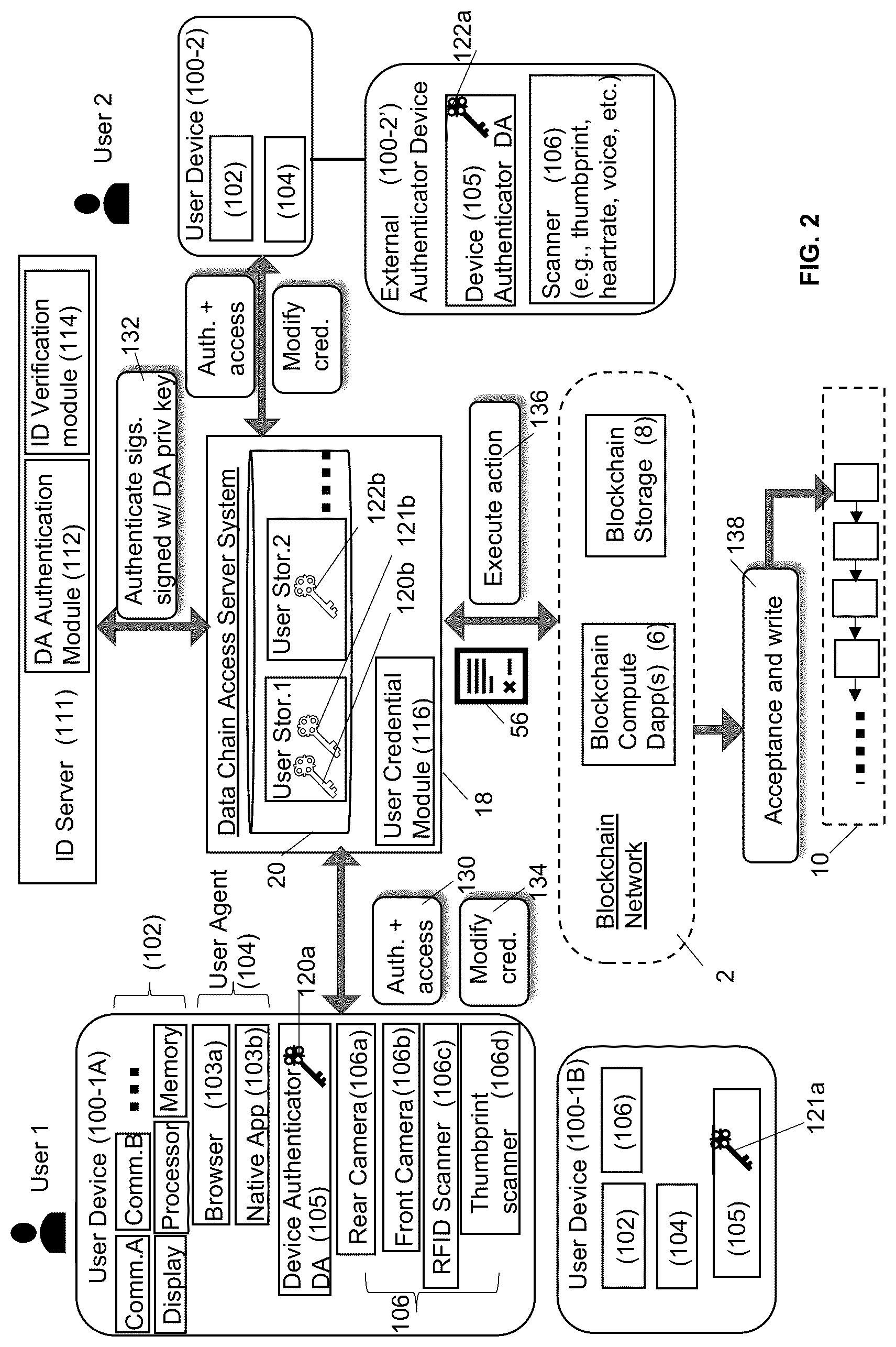 Patent US12314358 Figure 2 – Computing systems for keying and rekeying cryptographic credentials for accessing a data chain using strong authentication