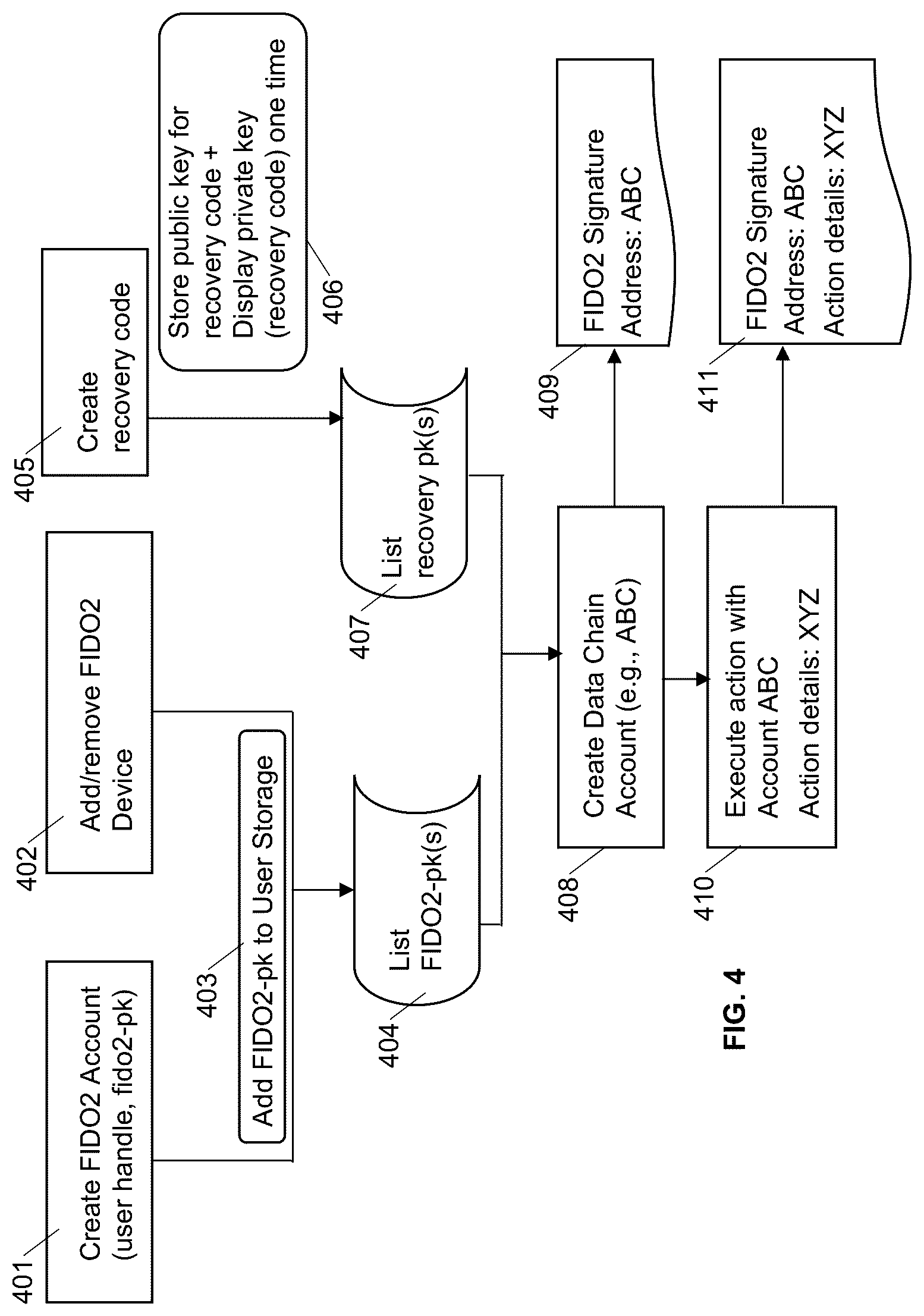 Patent US12314358 Figure 4 – Computing systems for keying and rekeying cryptographic credentials for accessing a data chain using strong authentication