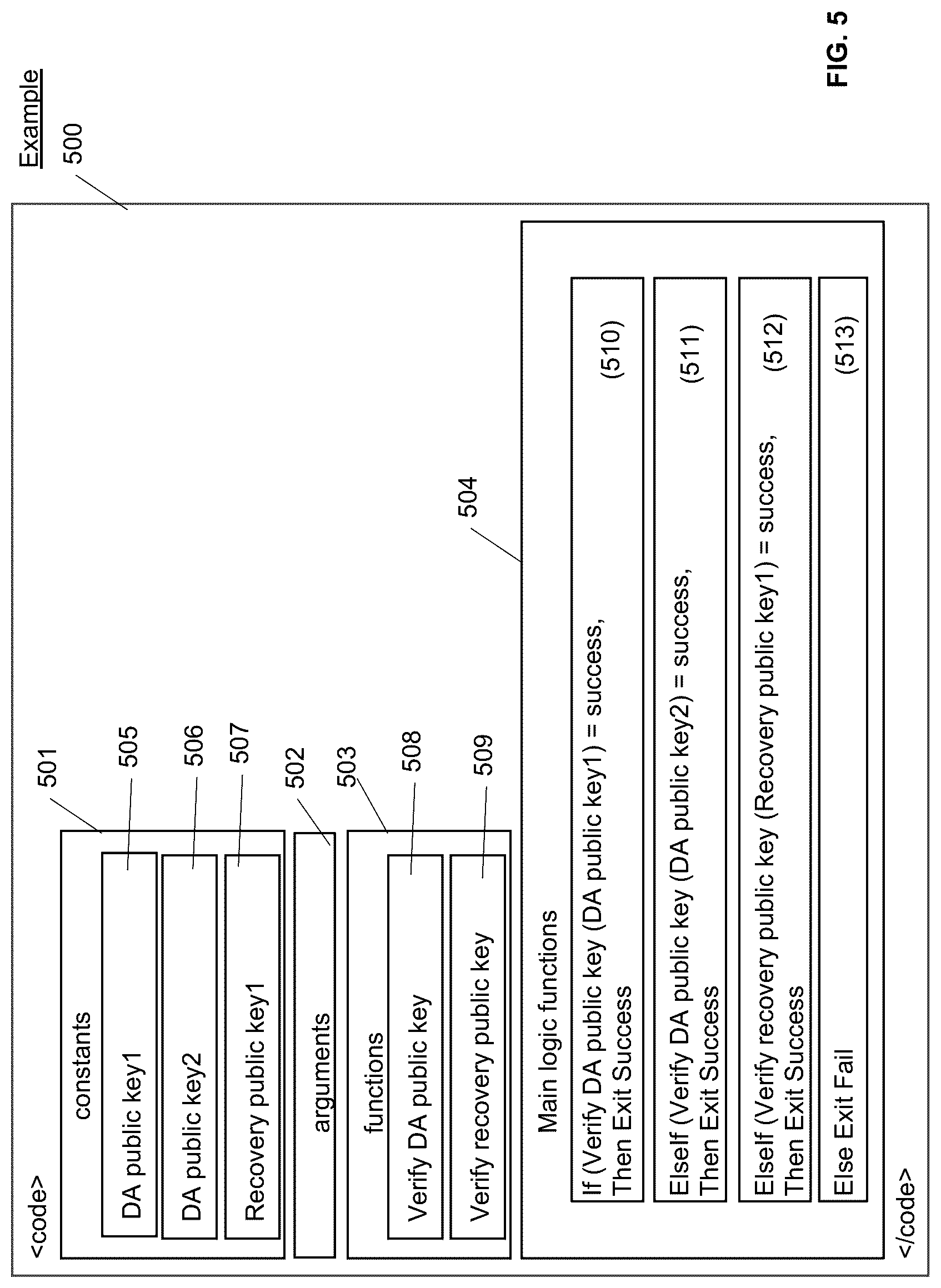 Patent US12314358 Figure 5 – Computing systems for keying and rekeying cryptographic credentials for accessing a data chain using strong authentication