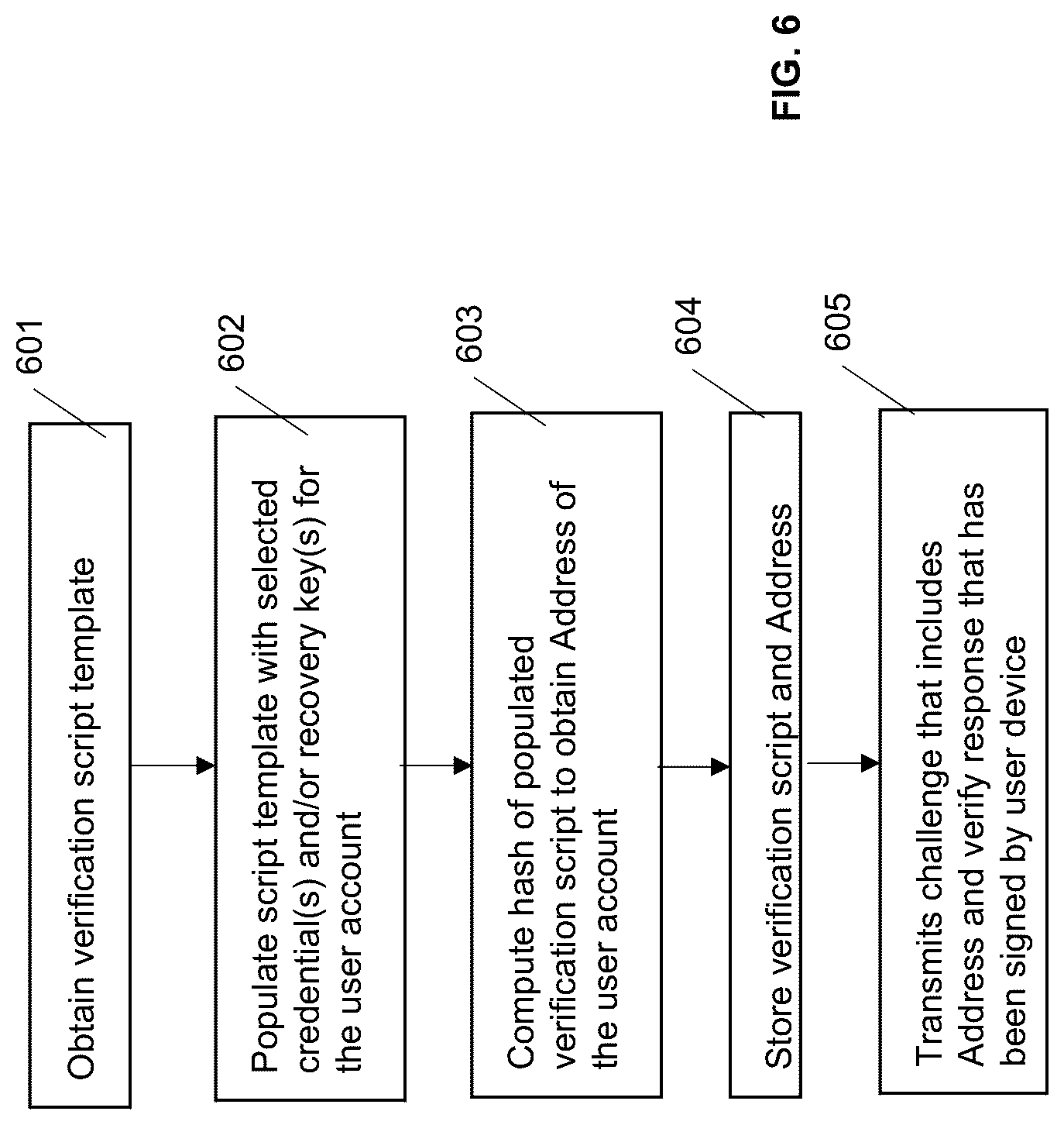 Patent US12314358 Figure 6 – Computing systems for keying and rekeying cryptographic credentials for accessing a data chain using strong authentication