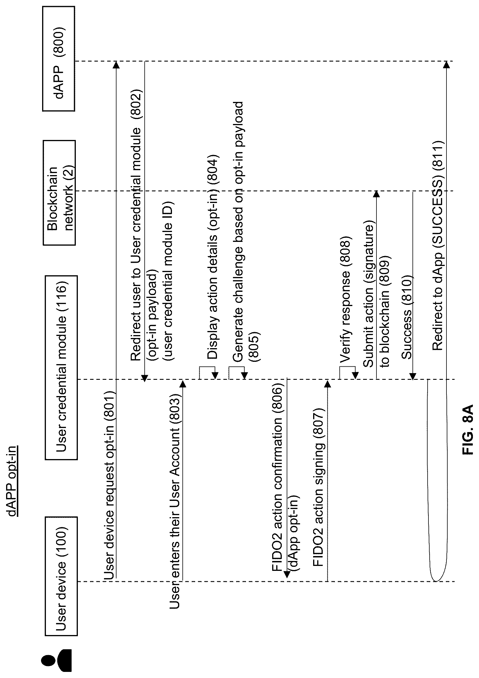 Patent US12314358 Figure 10 – Computing systems for keying and rekeying cryptographic credentials for accessing a data chain using strong authentication