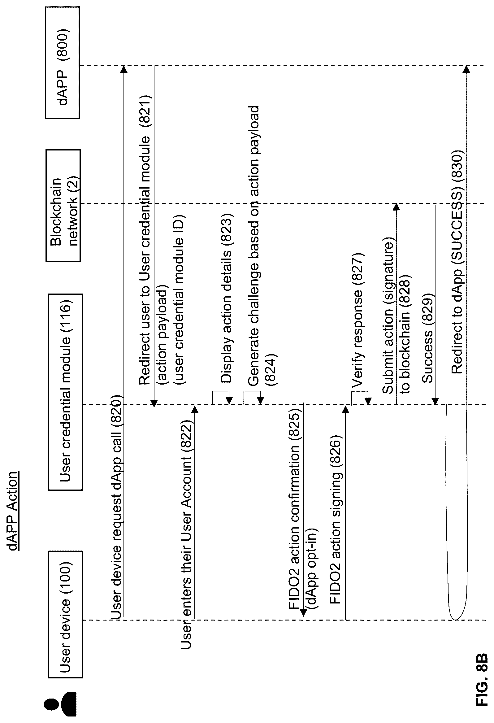 Patent US12314358 Figure 11 – Computing systems for keying and rekeying cryptographic credentials for accessing a data chain using strong authentication